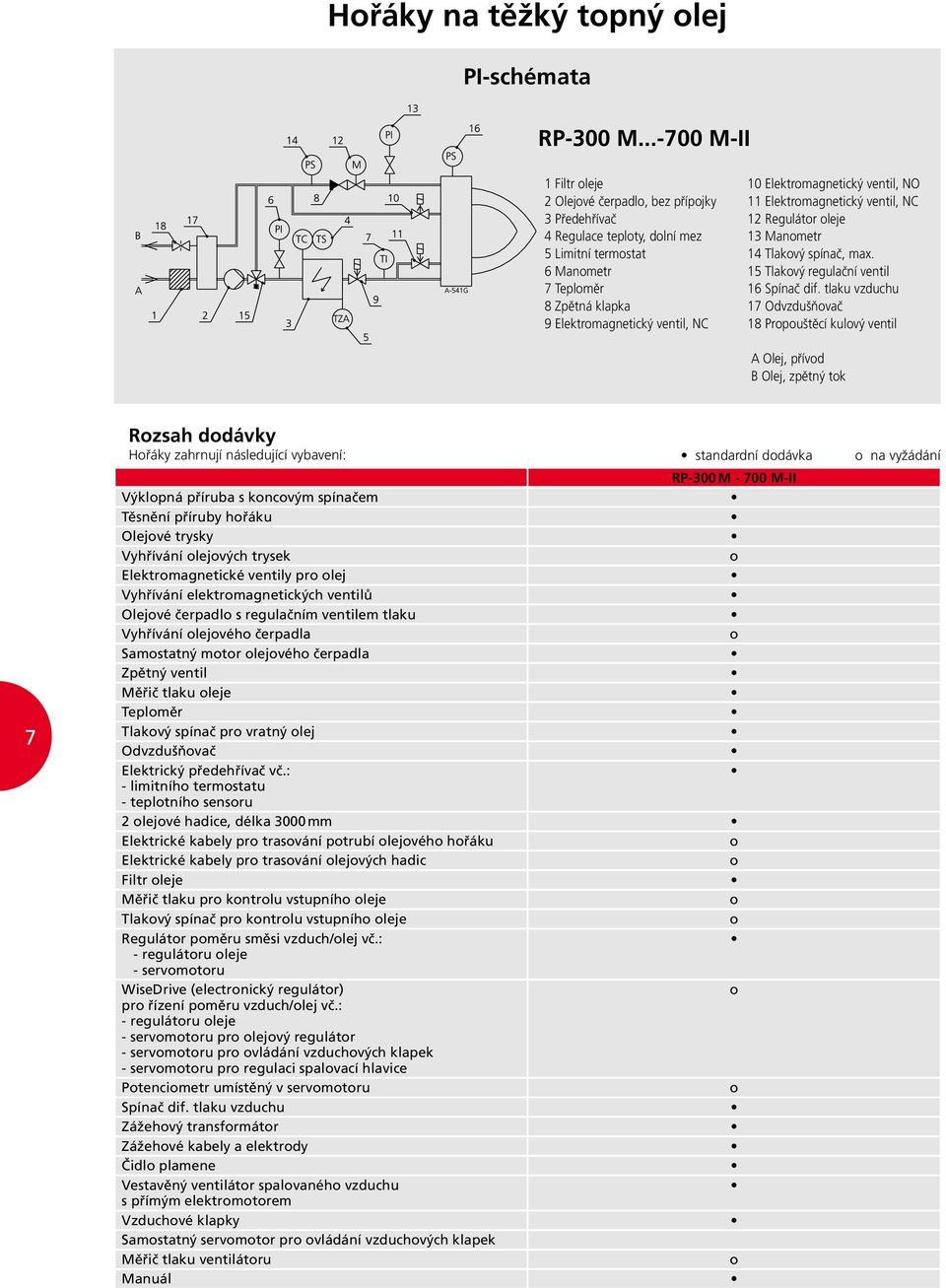 Elektrmagnetický ventil, NO 11 Elektrmagnetický ventil, NC 12 Regulátr leje 13 Manmetr 14 Tlakvý spínač, max. 15 Tlakvý regulační ventil 16 Spínač dif.