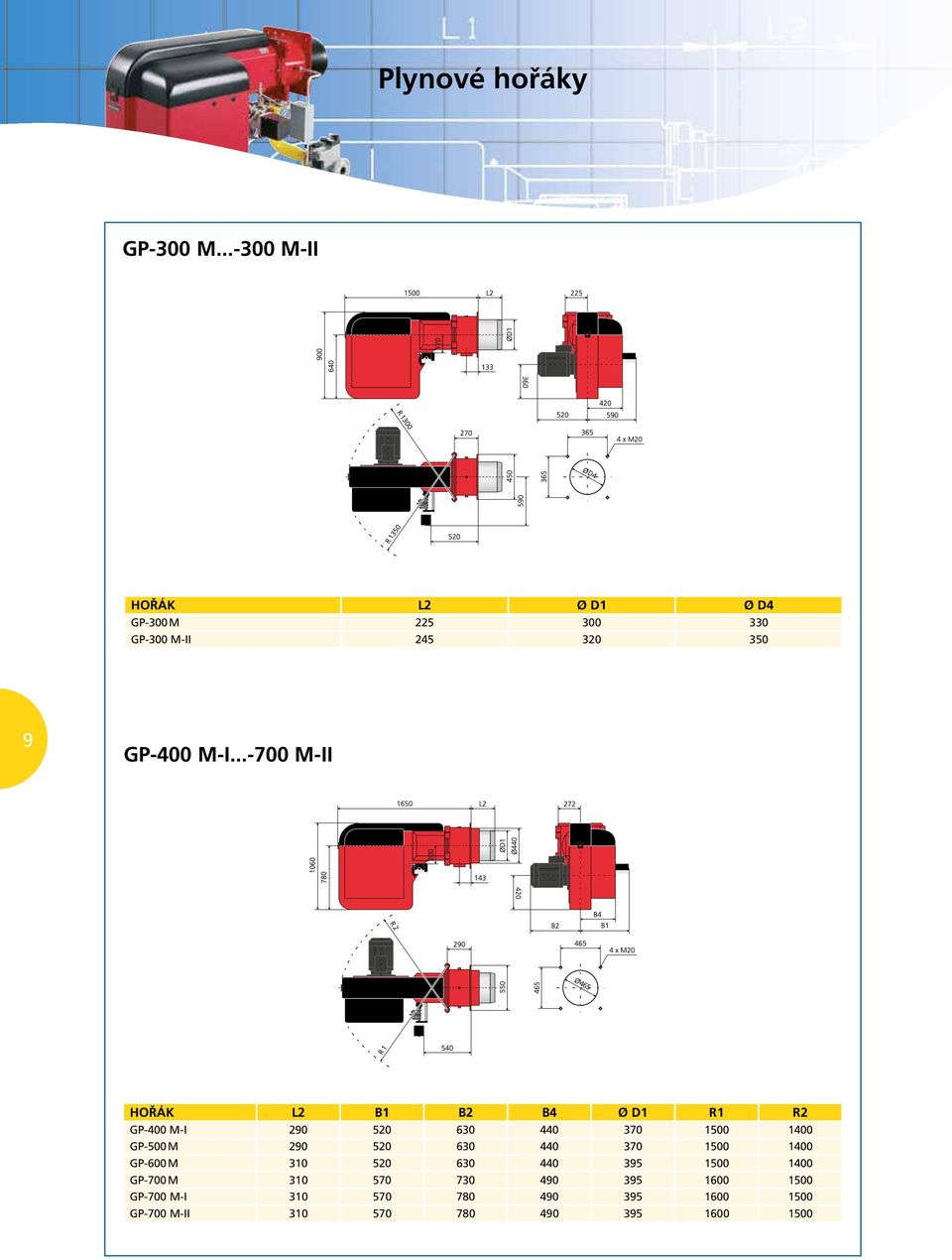 ..-700 M-II HOŘÁK L2 B1 B2 B4 Ø D1 R1 R2 GP-400 M-I 290 520 630 440 370 1500 1400 GP-500 M 290