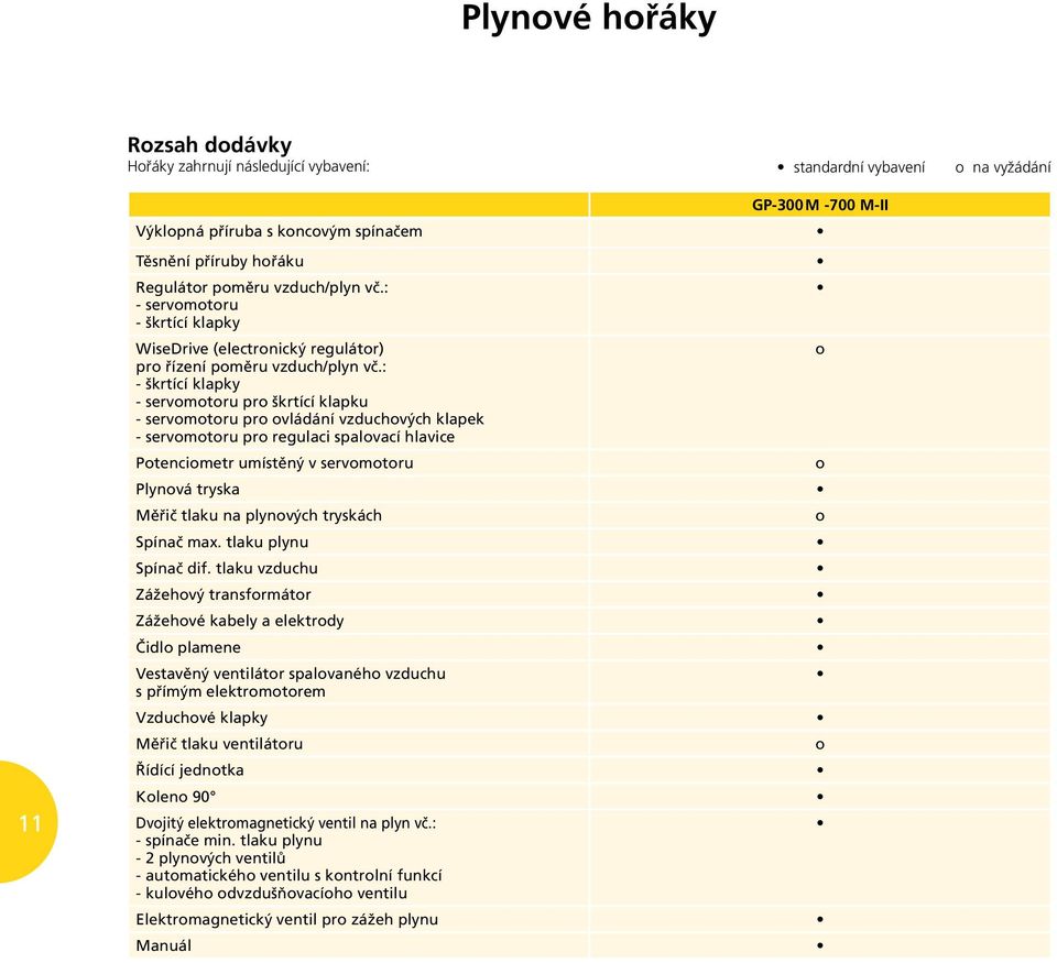 : - škrtící klapky - servmtru pr škrtící klapku - servmtru pr vládání vzduchvých klapek - servmtru pr regulaci spalvací hlavice Ptencimetr umístěný v servmtru Plynvá tryska Měřič tlaku na plynvých