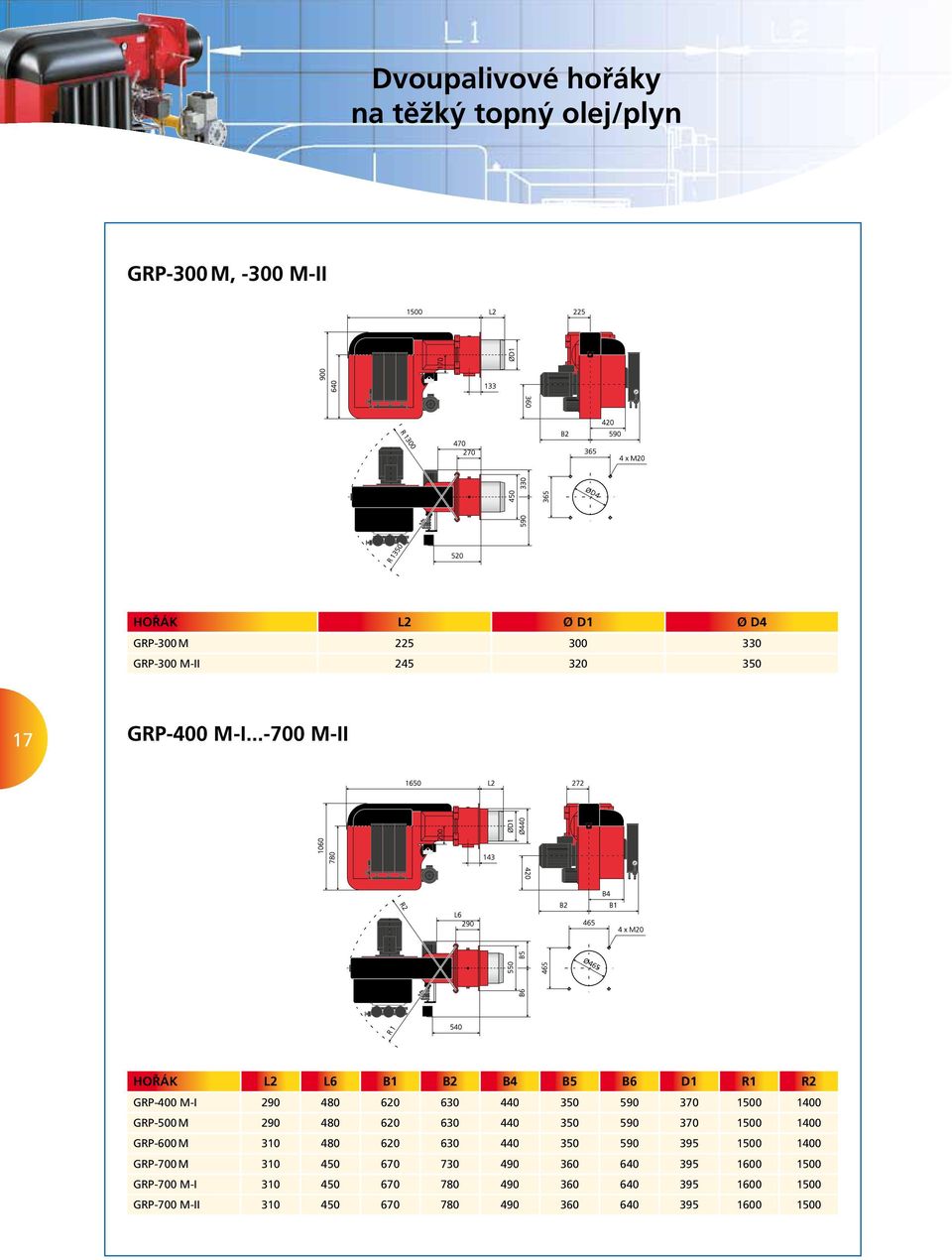 ..-700 M-II HOŘÁK L2 L6 B1 B2 B4 B5 B6 D1 R1 R2 GRP-400 M-I 290 480 620 630 440 350 590 370 1500 1400 GRP-500 M 290 480 620