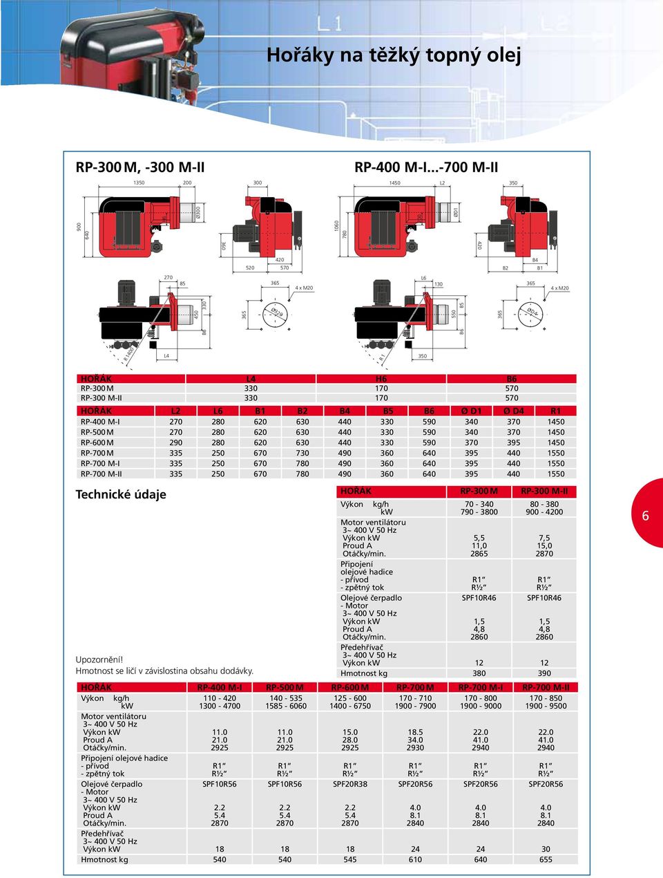 590 340 370 1450 RP-600 M 290 280 620 630 440 330 590 370 395 1450 RP-700 M 335 250 670 730 490 360 640 395 440 1550 RP-700 M-I 335 250 670 780 490 360 640 395 440 1550 RP-700 M-II 335 250 670 780