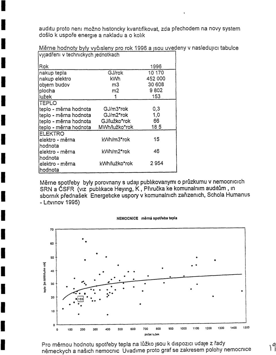 teplo - merna hodnota GJ/luzko*rok 66 teplo - merna hodnota MWh/luzko*rok 185 ELEKTRO elektro - merna kwh/m3*rok 15 hodnota elektro - merna kwh/m2*rok 46 hodnota elektro - merna kwh/luzko*rok 2954