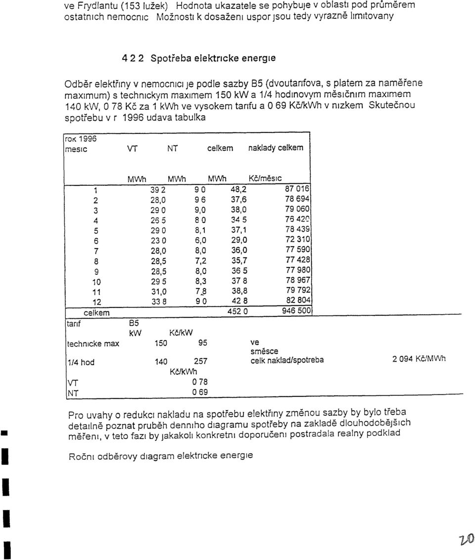 Skutecnou spotfebu v r 1996 udava tabulka rot< 1996 mesc VT NT celkem naklady celkem M'Ml M'Ml M'Ml Kc/meslc 1 392 90 48,2 87016 2 28,0 96 37,6 78694 3 290 9,0 38,0 79060 4 265 80 345 76420 5 290 8,1