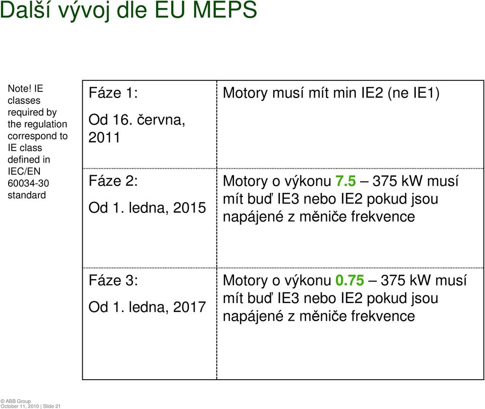 června, 2011 Fáze 2: Od 1. ledna, 2015 Motory musí mít min IE2 (ne IE1) Motory o výkonu 7.