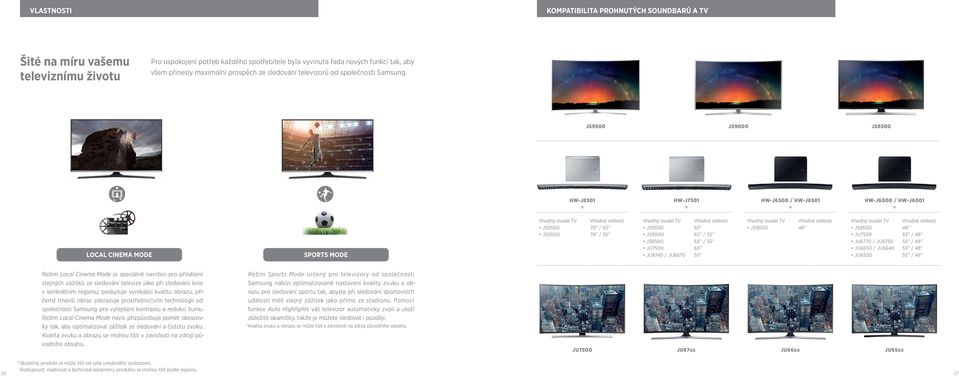 JS9500 JS9000 JS8500 HW-J8501 HW-J7501 HW-J6500 / HW-J6501 HW-J6000 / HW-J6001 LOCAL CINEMA MODE SPORTS MODE Vhodný model TV Vhodná velikost JS9500 78 / 65 JS9000 78 / 65 Vhodný model TV Vhodná