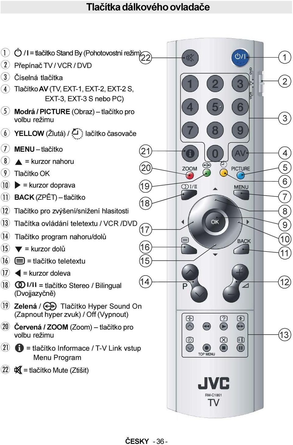 hlasitosti Tlaèítka ovládání teletextu / VCR /DVD Tlaèítko program nahoru/dolù = kurzor dolù = tlaèítko teletextu = kurzor doleva = tlaèítko Stereo / Bilingual (Dvojjazyènì) Zelená /