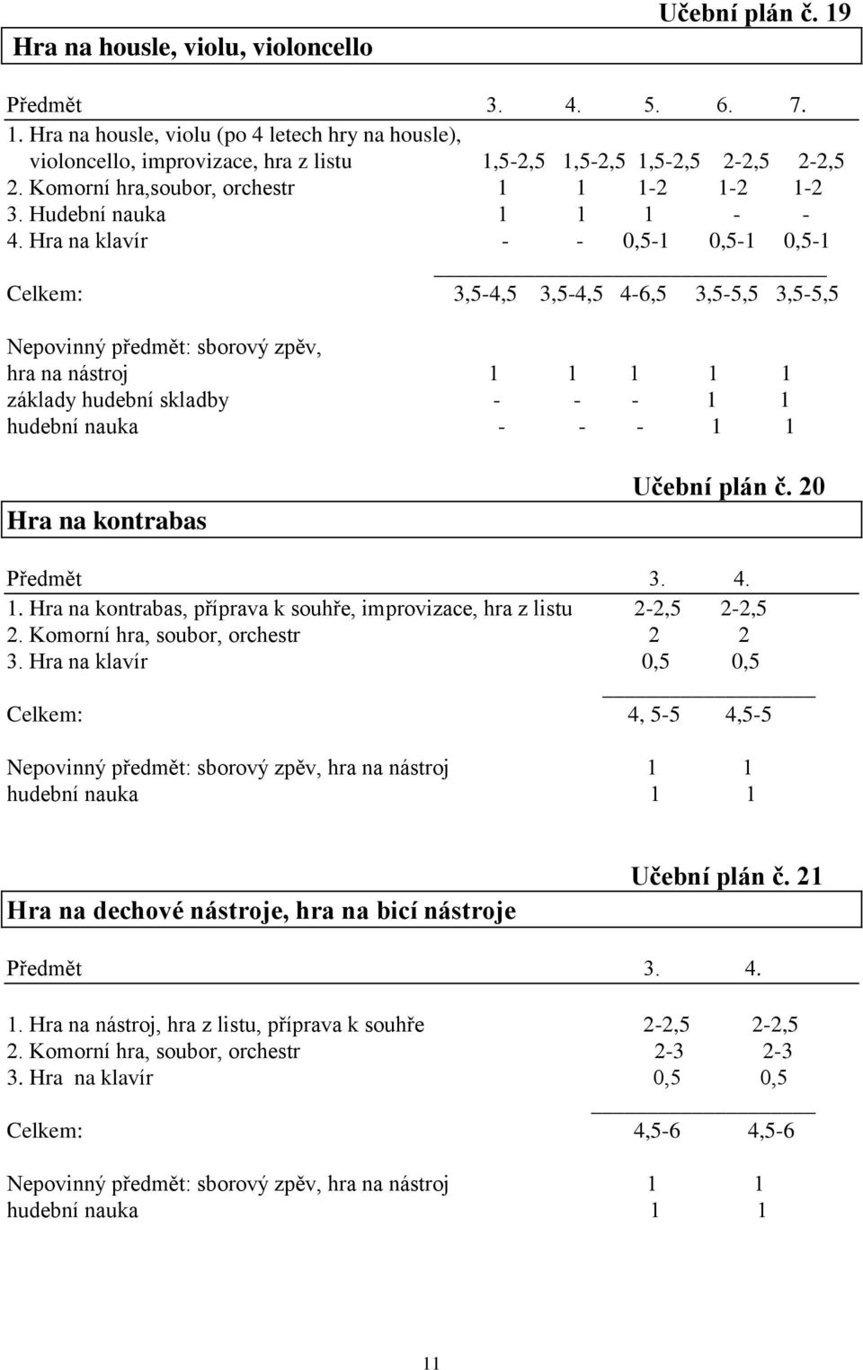Hra na klavír - - 0,5-1 0,5-1 0,5-1 Celkem: 3,5-4,5 3,5-4,5 4-6,5 3,5-5,5 3,5-5,5 Nepovinný předmět: sborový zpěv, hra na nástroj 1 1 1 1 1 základy hudební skladby - - - 1 1 hudební nauka - - - 1 1
