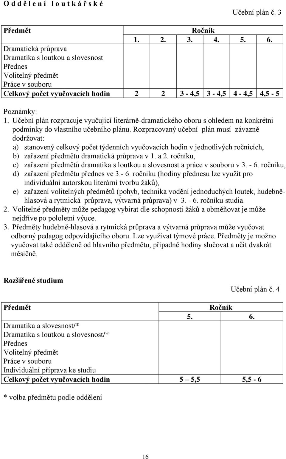 Učební plán rozpracuje vyučující literárně-dramatického oboru s ohledem na konkrétní podmínky do vlastního učebního plánu.