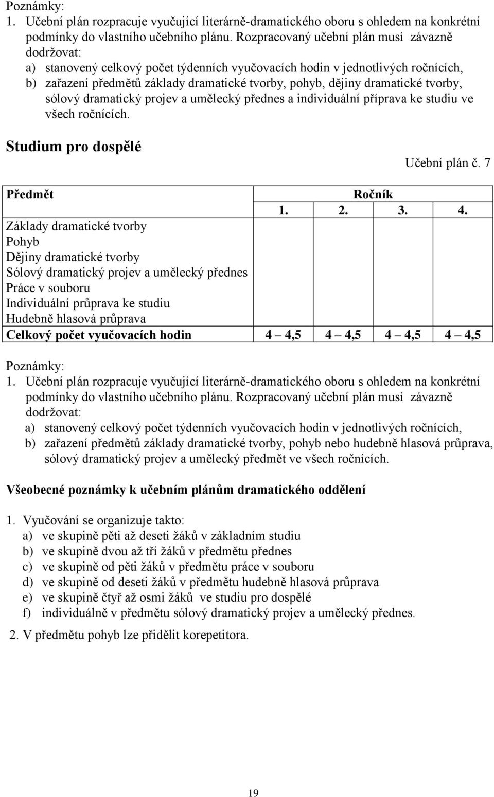 dramatické tvorby, sólový dramatický projev a umělecký přednes a individuální příprava ke studiu ve všech ročnících. Studium pro dospělé Učební plán č. 7 1. 2. 3. 4.