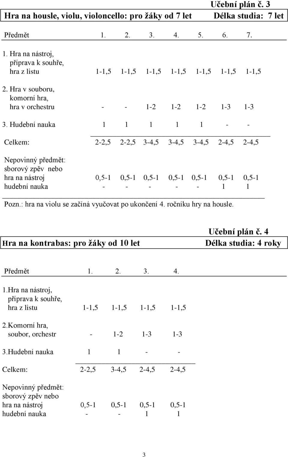 Hudební nauka 1 1 1 1 1 - - Celkem: 2-2,5 2-2,5 3-4,5 3-4,5 3-4,5 2-4,5 2-4,5 Nepovinný předmět: sborový zpěv nebo hra na nástroj 0,5-1 0,5-1 0,5-1 0,5-1 0,5-1 0,5-1 0,5-1 hudební nauka - - - - - 1 1