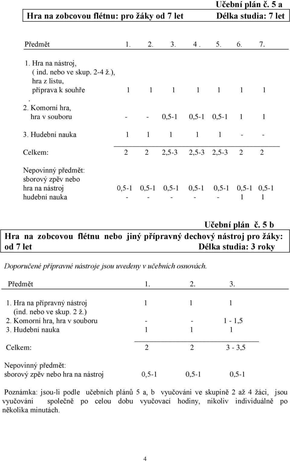 5 b Hra na zobcovou flétnu nebo jiný přípravný dechový nástroj pro žáky: od 7 let Délka studia: 3 roky Doporučené přípravné nástroje jsou uvedeny v učebních osnovách. 1.