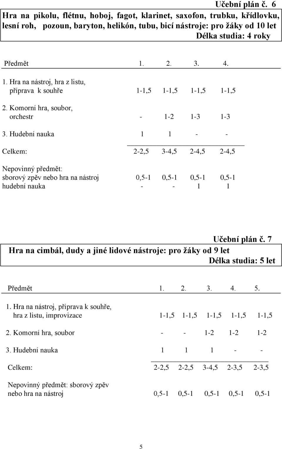 Hudební nauka 1 1 - - Celkem: 2-2,5 3-4,5 2-4,5 2-4,5 Nepovinný předmět: sborový zpěv nebo hra na nástroj 0,5-1 0,5-1 0,5-1 0,5-1 hudební nauka - - 1 1 Učební plán č.