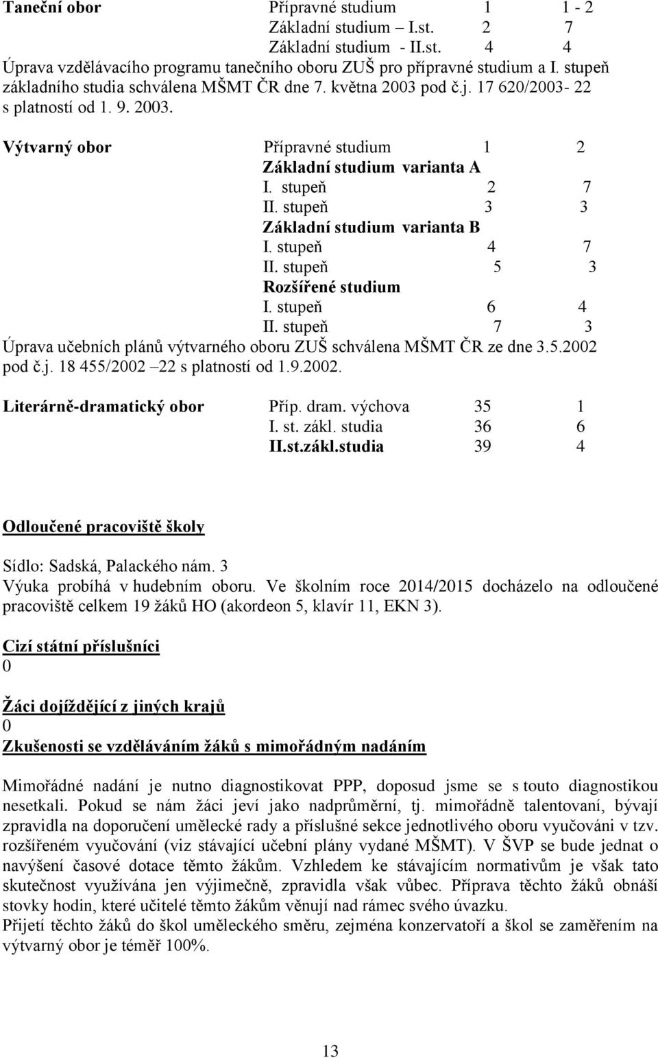 stupeň 3 3 Základní studium varianta B I. stupeň 4 7 II. stupeň 5 3 Rozšířené studium I. stupeň 6 4 II. stupeň 7 3 Úprava učebních plánů výtvarného oboru ZUŠ schválena MŠMT ČR ze dne 3.5.2002 pod č.j.