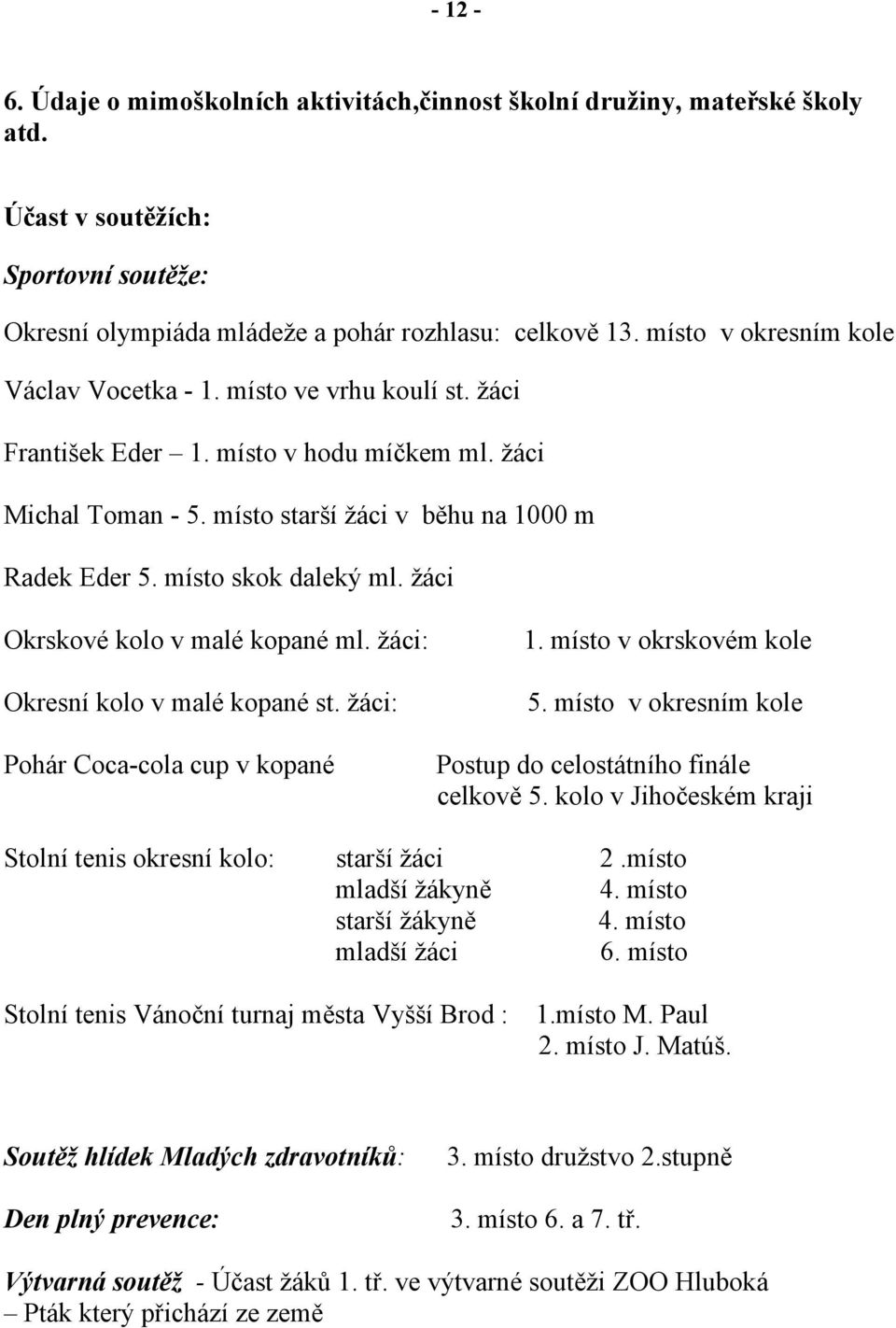 místo skok daleký ml. žáci Okrskové kolo v malé kopané ml. žáci: Okresní kolo v malé kopané st. žáci: Pohár Coca-cola cup v kopané 1. místo v okrskovém kole 5.