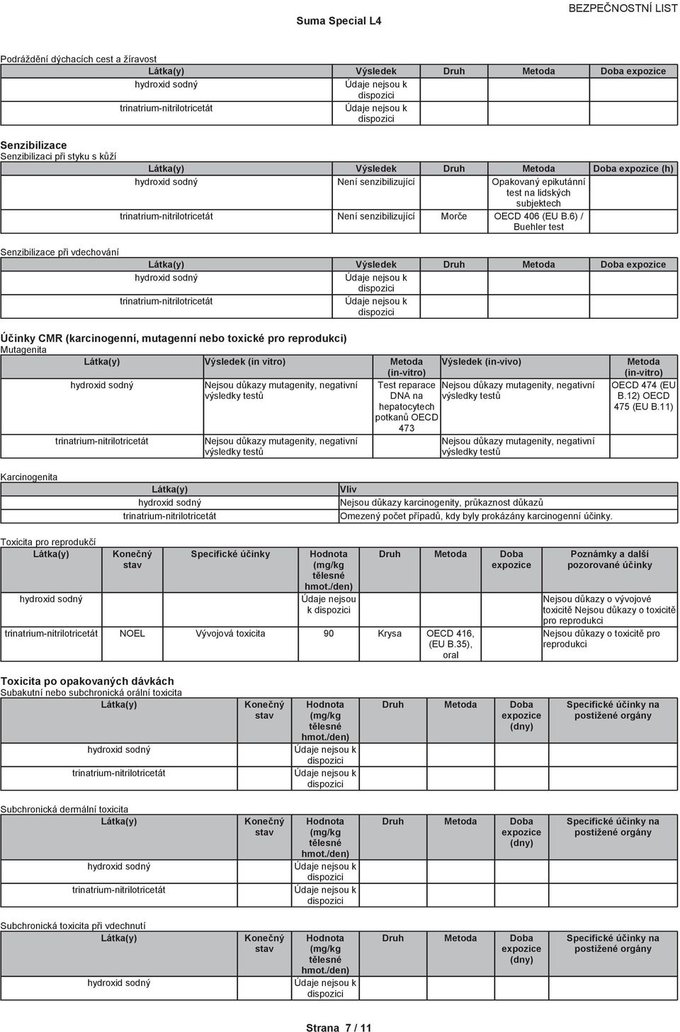 (EU B.12) OECD 475 (EU B.11) Karcinogenita Vliv (mg/kg hmot./den) Údaje nejsou k NOEL Vývojová toxicita 90 Krysa OECD 416, (EU B.