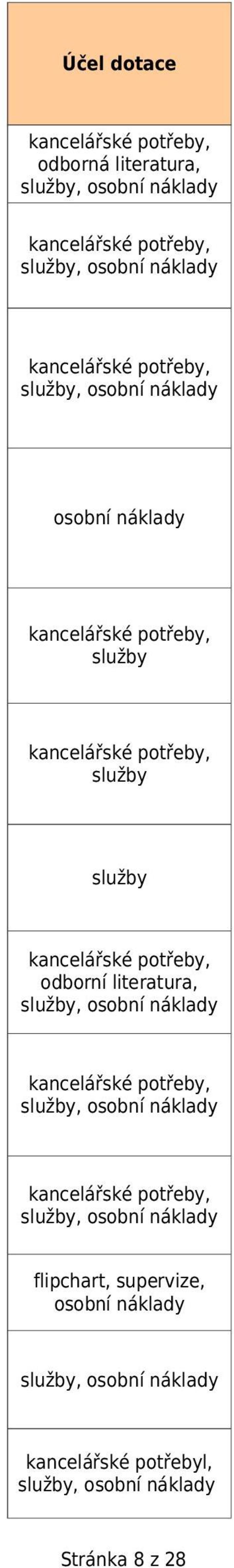 služby, osobní služby, osobní služby, osobní flipchart, supervize,