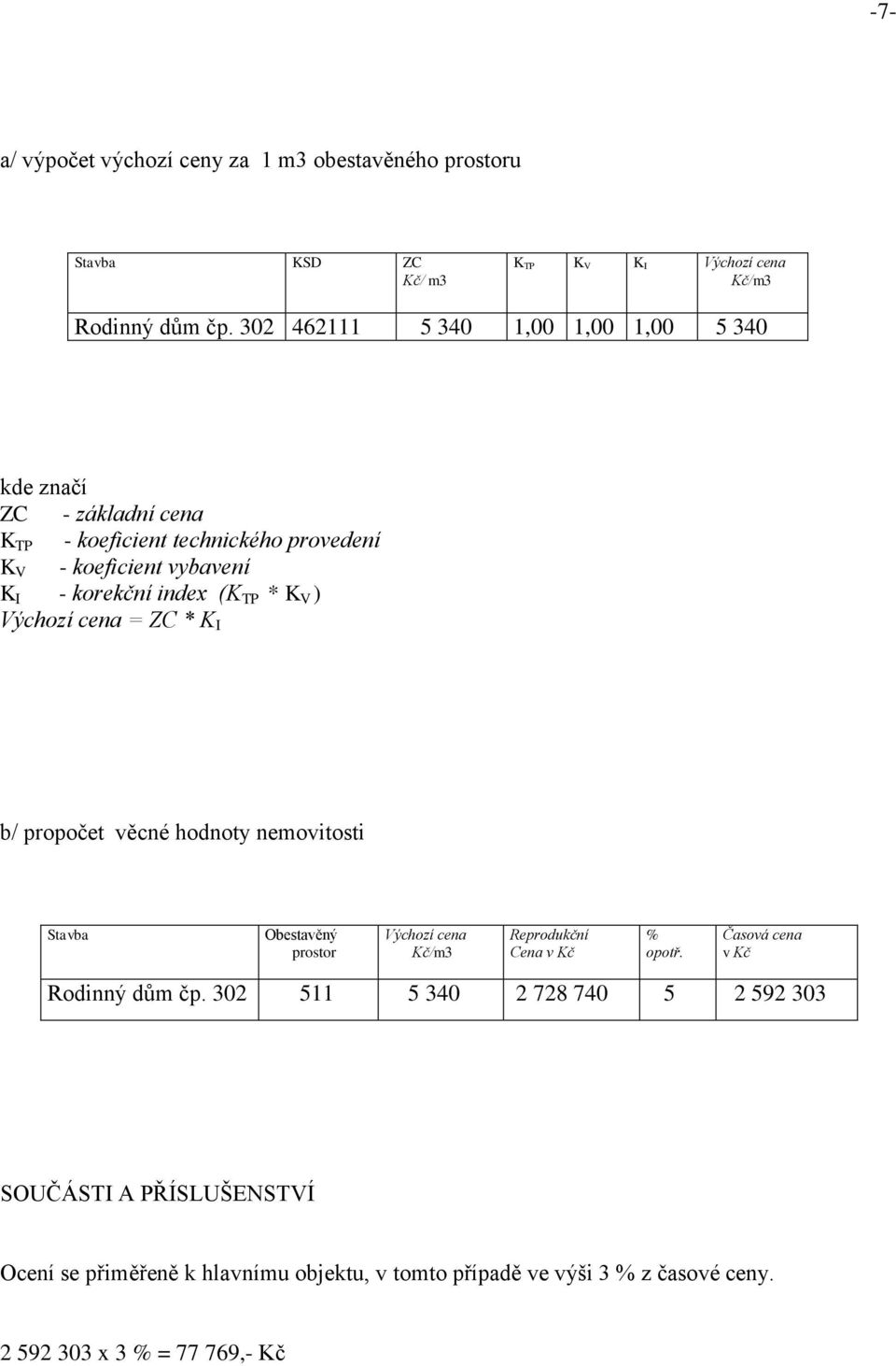 * K V ) Výchozí cena = ZC * K I b/ propočet věcné hodnoty nemovitosti Stavba Obestavěný prostor Výchozí cena Kč/m3 Reprodukční Cena v Kč % opotř.