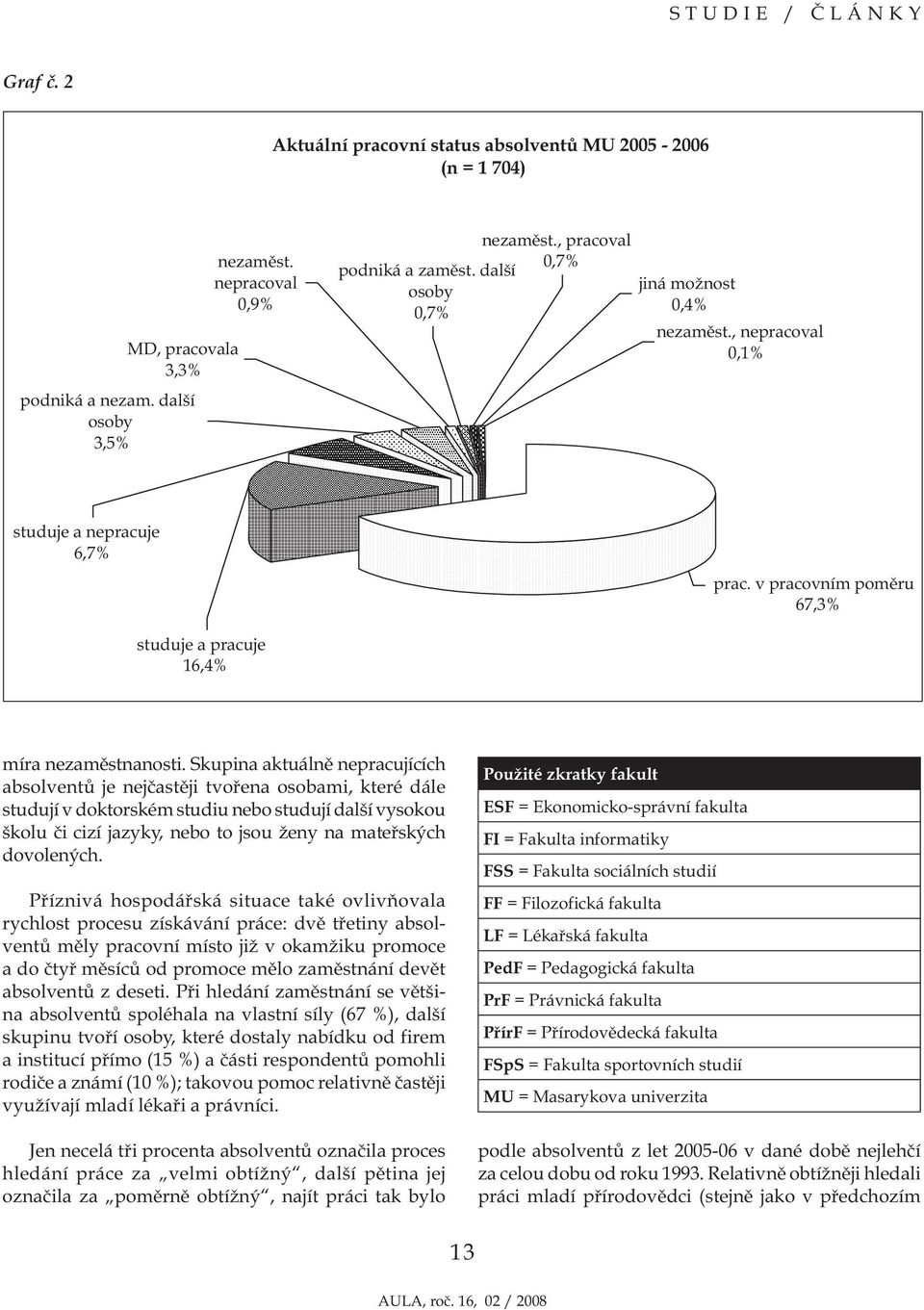 Skupina aktuálně nepracujících absolventů je nejčastěji tvořena osobami, které dále studují v doktorském studiu nebo studují další vysokou školu či cizí jazyky, nebo to jsou ženy na mateřských