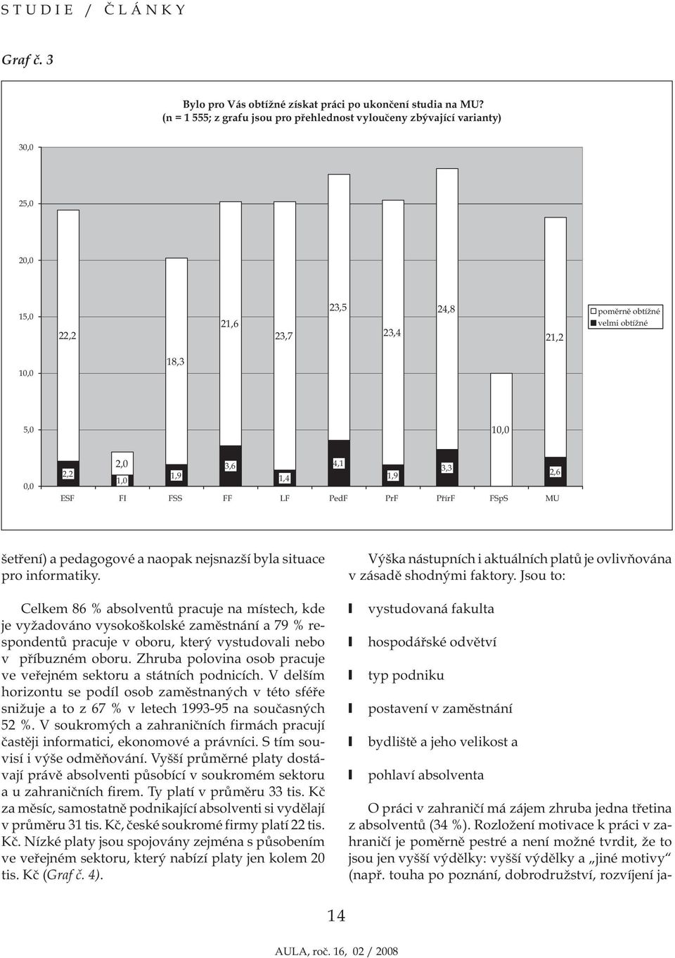 1,9 1,0 1,4 1,9 2,6 ESF FI FSS FF LF PedF PrF PřírF FSpS MU šetření) a pedagogové a naopak nejsnazší byla situace pro informatiky.