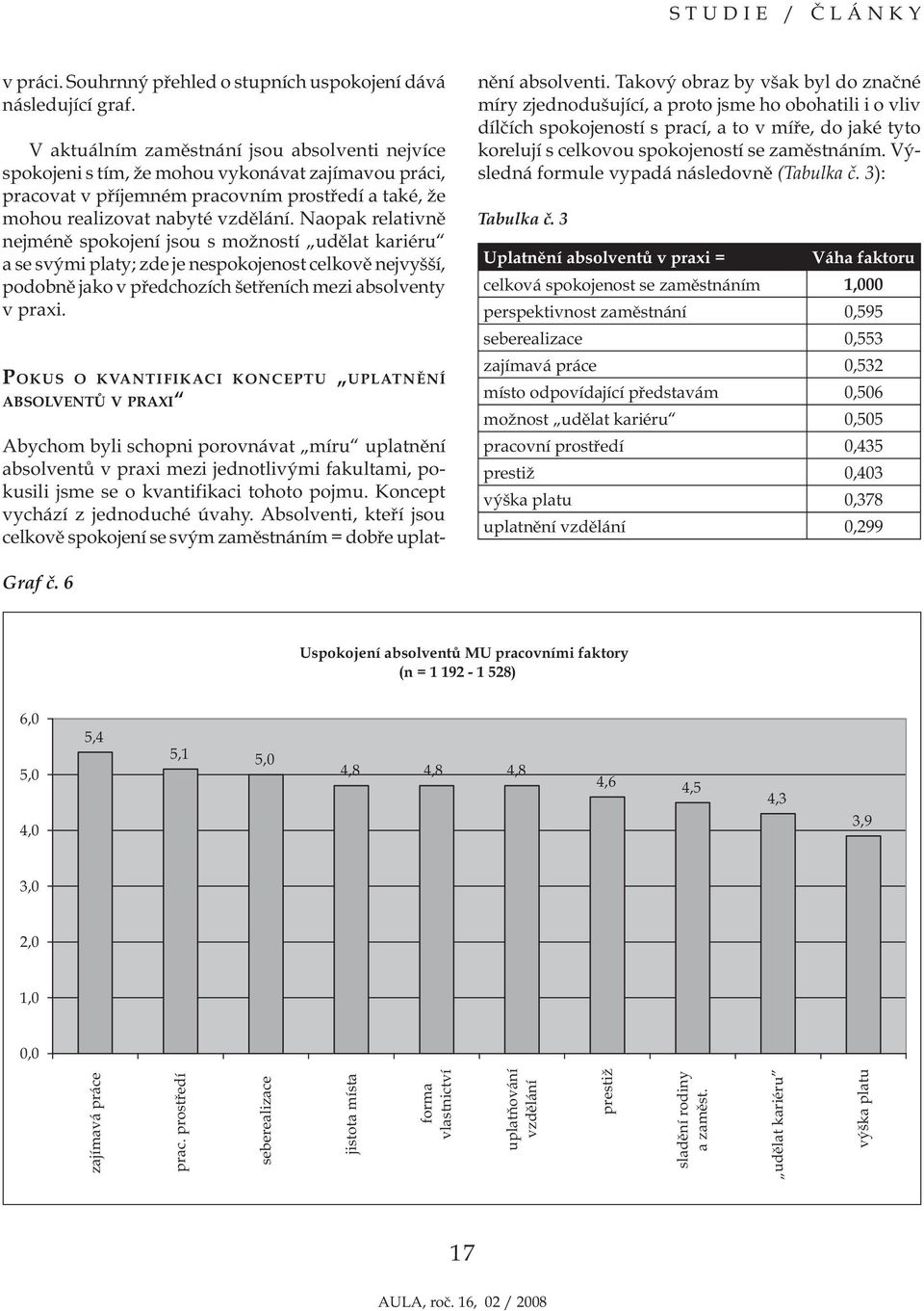 Naopak relativně nejméně spokojení jsou s možností udělat kariéru a se svými platy; zde je nespokojenost celkově nejvyšší, podobně jako v předchozích šetřeních mezi absolventy v praxi.