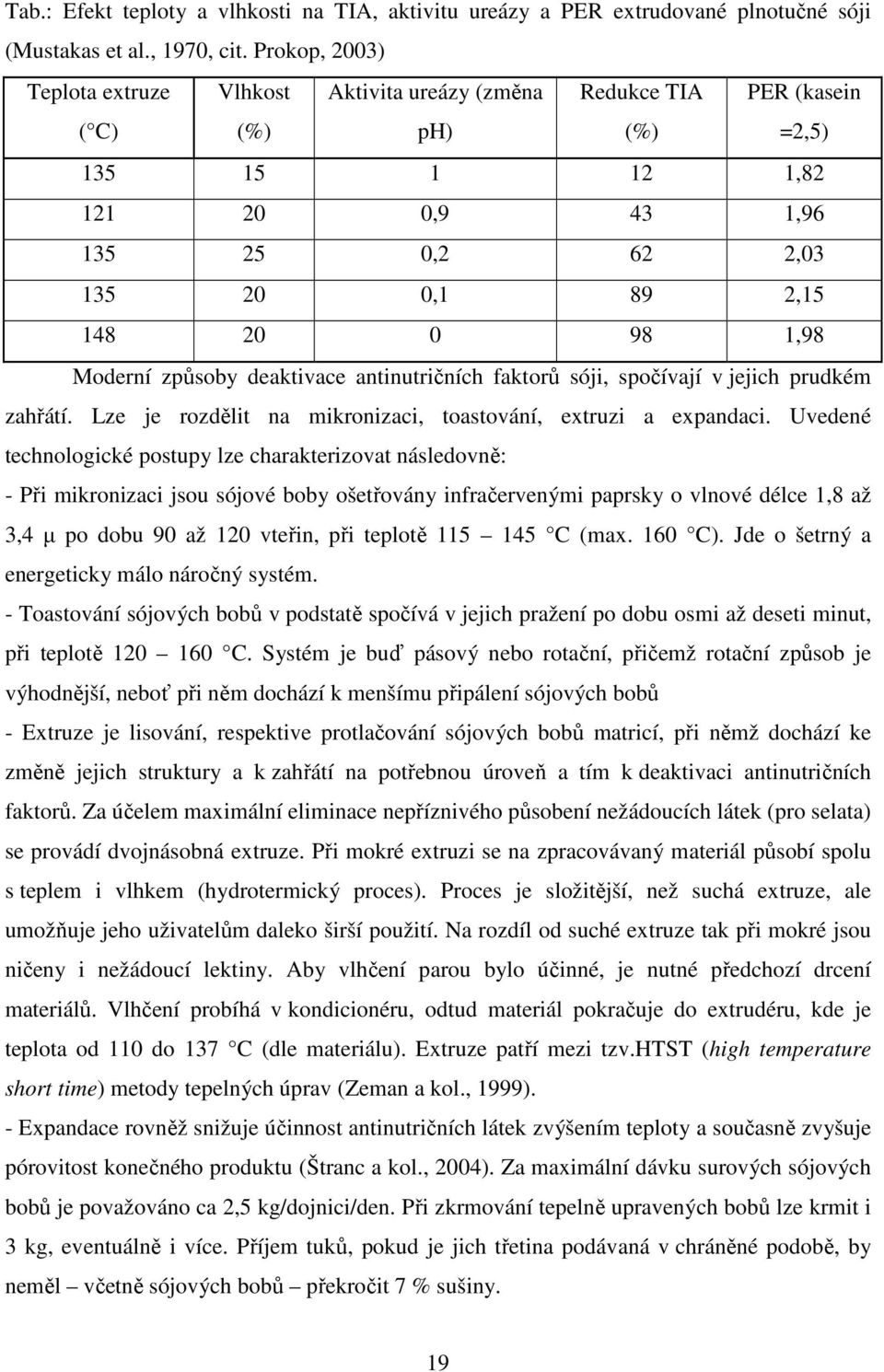 Moderní způsoby deaktivace antinutričních faktorů sóji, spočívají v jejich prudkém zahřátí. Lze je rozdělit na mikronizaci, toastování, extruzi a expandaci.