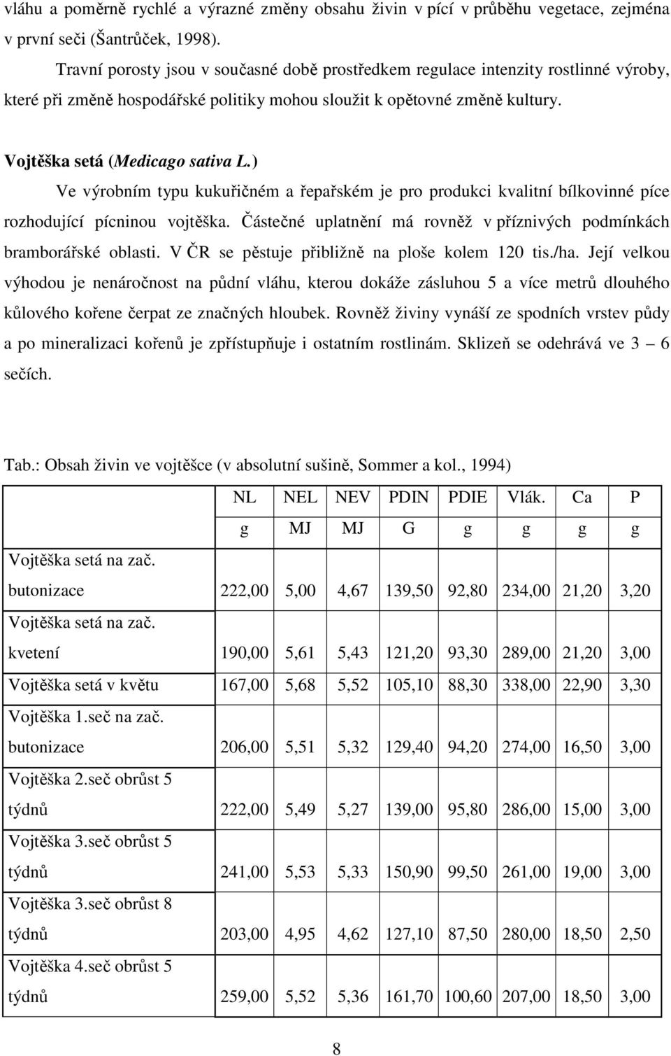 ) Ve výrobním typu kukuřičném a řepařském je pro produkci kvalitní bílkovinné píce rozhodující pícninou vojtěška. Částečné uplatnění má rovněž v příznivých podmínkách bramborářské oblasti.