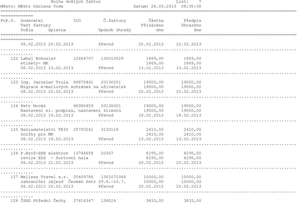Jaroslav Trula 86870441 20130201 19000,00 19000,00 Migrace e-mailových schránek na uživatelsk 19000,00 19000,00 08.02.2013 20.02.2013 Převod 20.02.2013 20.02.2013. 124 Petr Novák 66990459 20130001 19000,00 19000,00 Nastavení el.