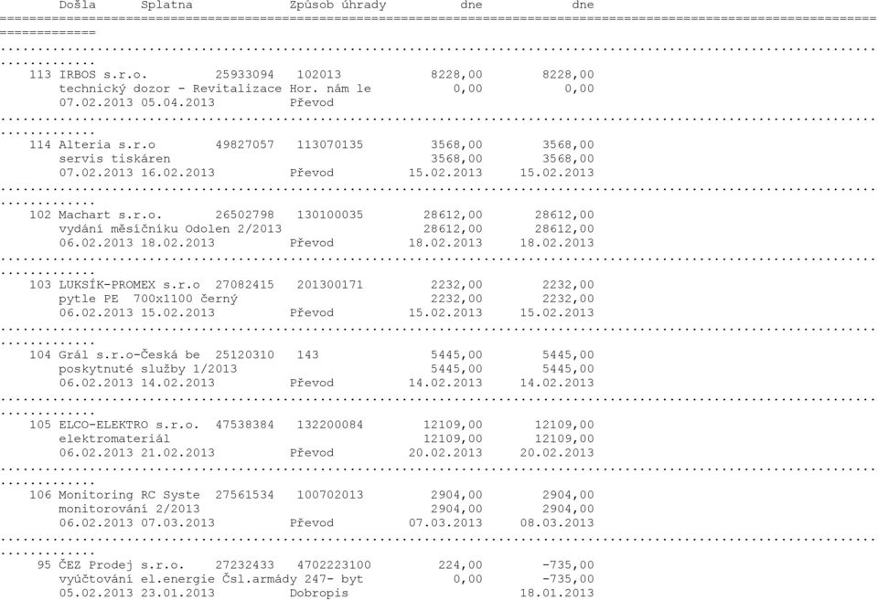 r.o 27082415 201300171 2232,00 2232,00 pytle PE 700x1100 černý 2232,00 2232,00 06.02.2013 15.02.2013 Převod 15.02.2013 15.02.2013. 104 Grál s.r.o-česká be 25120310 143 5445,00 5445,00 poskytnuté služby 1/2013 5445,00 5445,00 06.