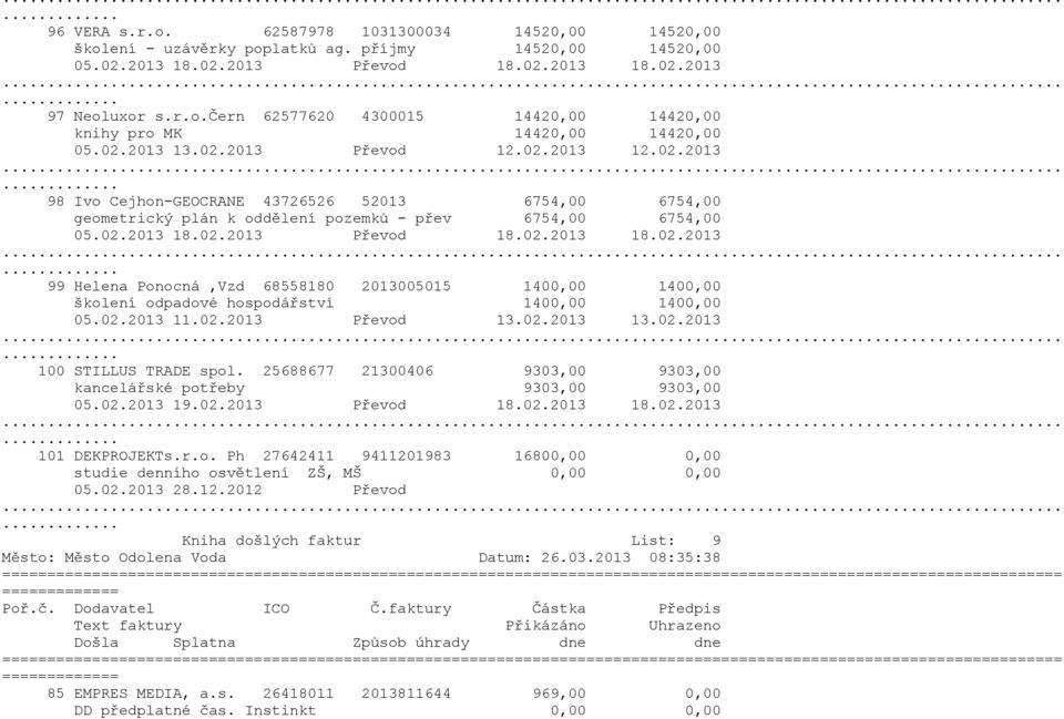 02.2013 11.02.2013 Převod 13.02.2013 13.02.2013. 100 STILLUS TRADE spol. 25688677 21300406 9303,00 9303,00 kancelářské potřeby 9303,00 9303,00 05.02.2013 19.02.2013 Převod 18.02.2013 18.02.2013. 101 DEKPROJEKTs.