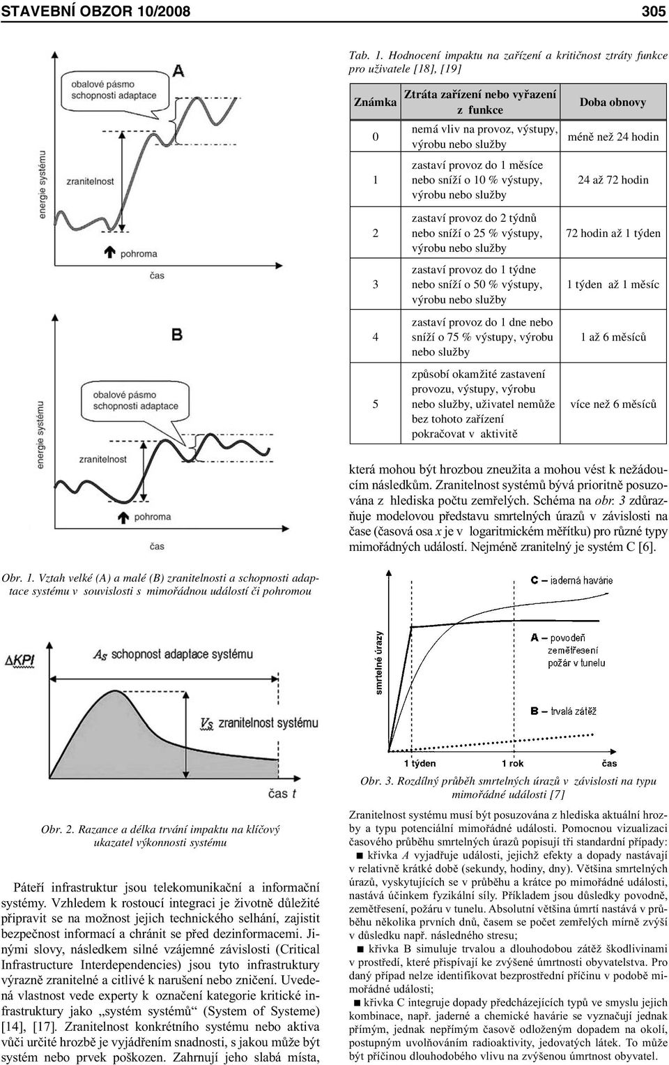 Hodnocení impaktu na zařízení a kritičnost ztráty funkce pro uživatele [18], [19] Známka 0 1 2 3 4 5 Ztráta zařízení nebo vyřazení z funkce nemá vliv na provoz, výstupy, výrobu nebo služby zastaví