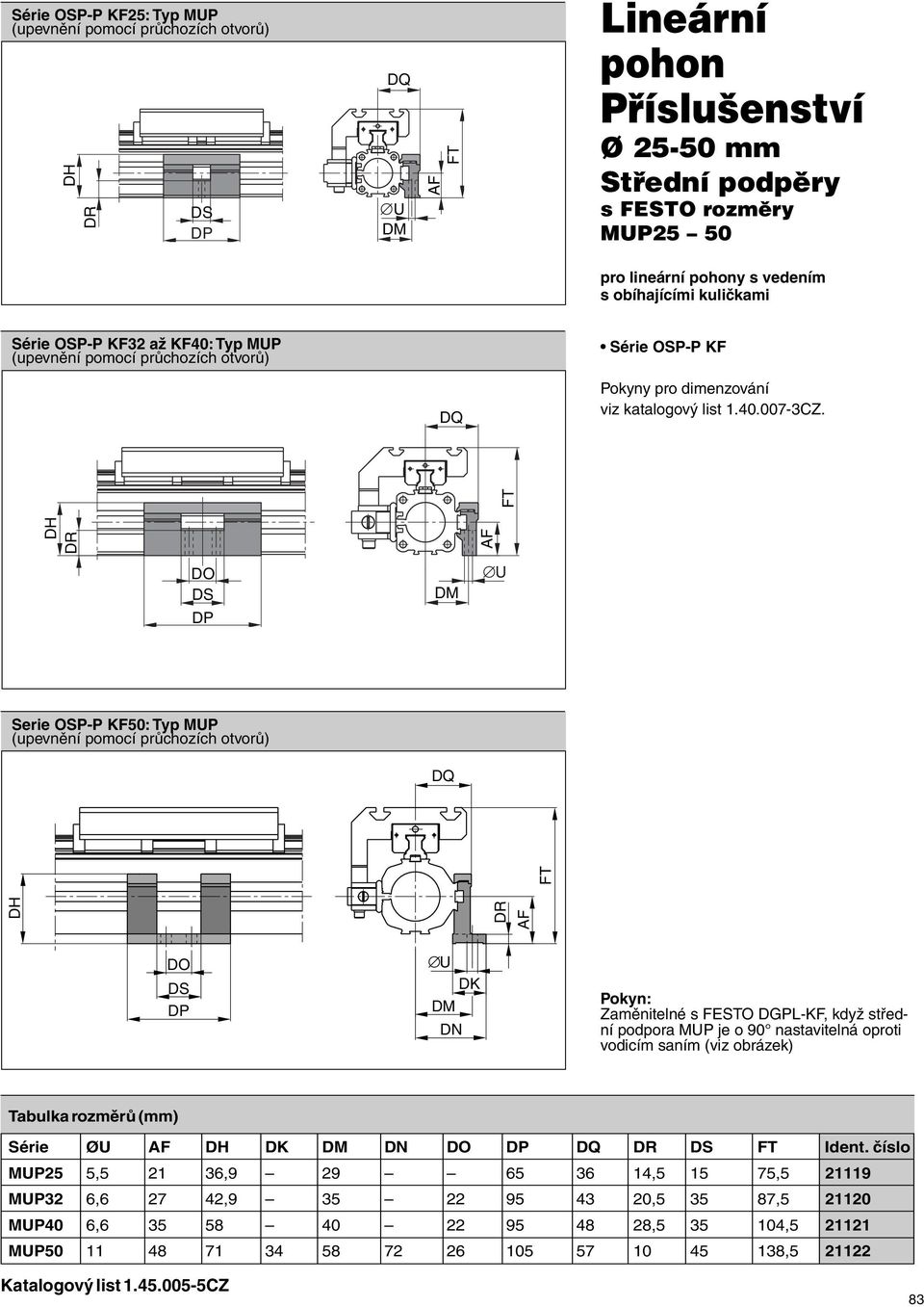 DH DR FT DO DS DP DM U Serie OSP-P KF50: Typ MUP (upevnění pomocí průchozích otvorů) DQ DH DR FT DO DS DP U DK DM DN Pokyn: Zaměnitelné s FESTO DGPL-KF, když střední podpora MUP je o 90 nastavitelná
