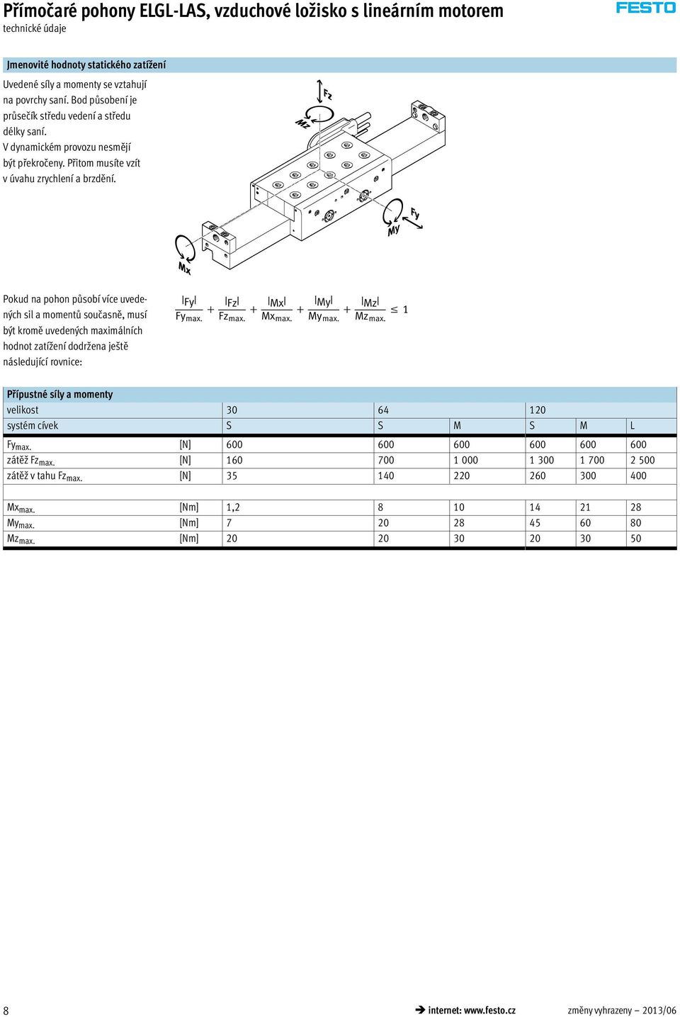 Pokud na pohon působí více uvedených sil a momentů současně, musí být kromě uvedených maximálních hodnot zatížení dodržena ještě následující rovnice: Fy Fz Mx My Mz 1 Fy max. Fz max. Mx max. My max.
