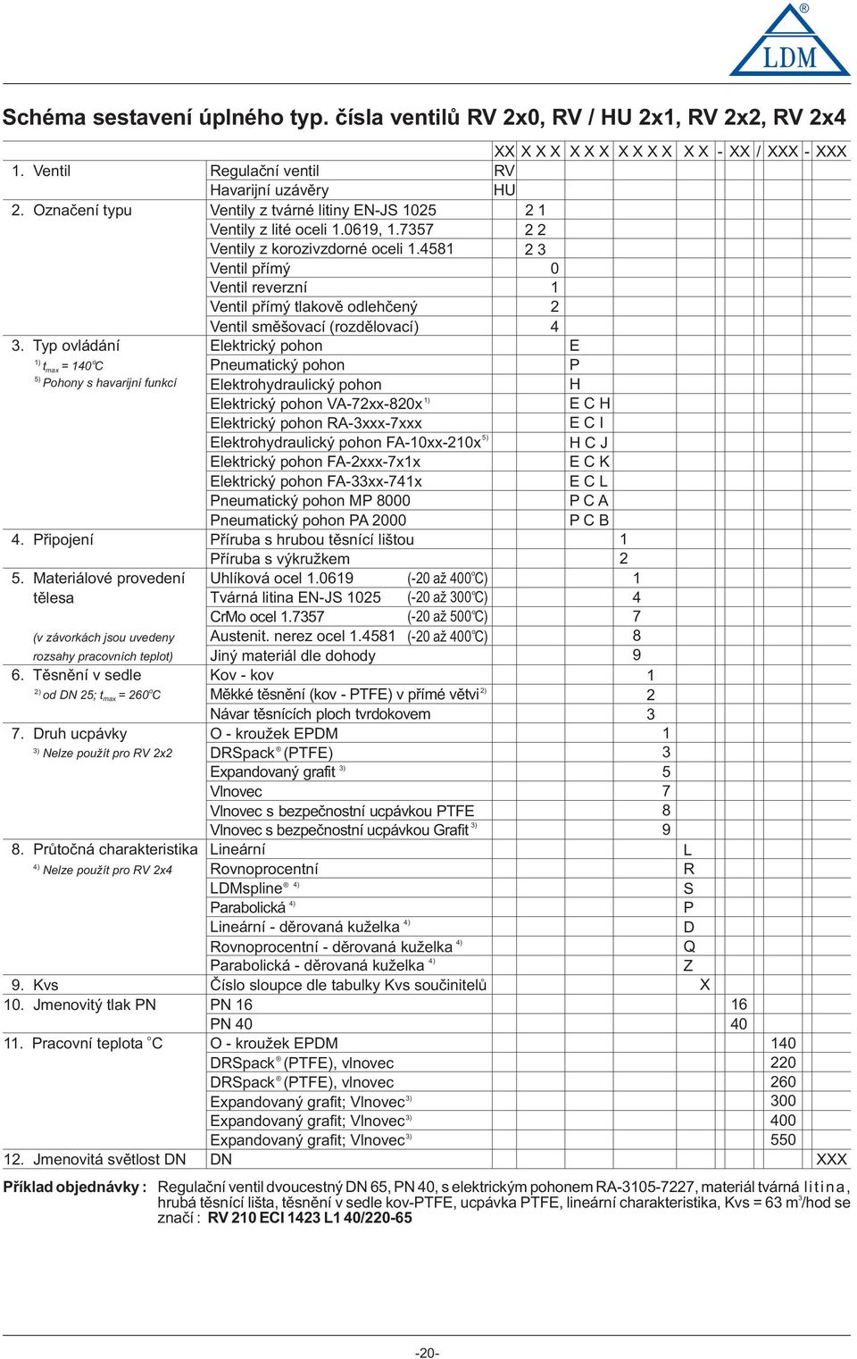 Typ vládání Elektrický phn E t max = 40 C Pneumatický phn P 5) Phny s havarijní funkcí Elektrhydraulický phn H Elektrický phn VA-7xx-80x Elektrický phn RA-xxx-7xxx 5) Elektrhydraulický phn FA-0xx-0x