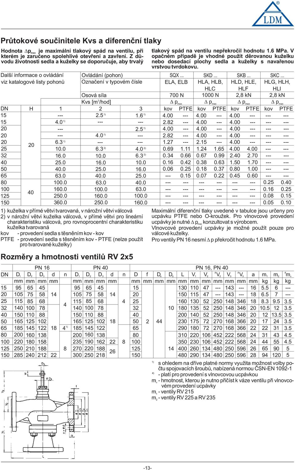 .. Oznaèení v typvém èísle ELA, ELB HLA, HLB, HLD, HLE, HLG, HLH, HLC HLF HLI Osvá síla 700 N 1000 N 2,8 kn 2,8 kn Kvs [m /hd] pmax pmax pmax pmax H 1 2 kv PTFE kv PTFE kv PTFE kv PTFE 2.5 1.6 4.00 4.