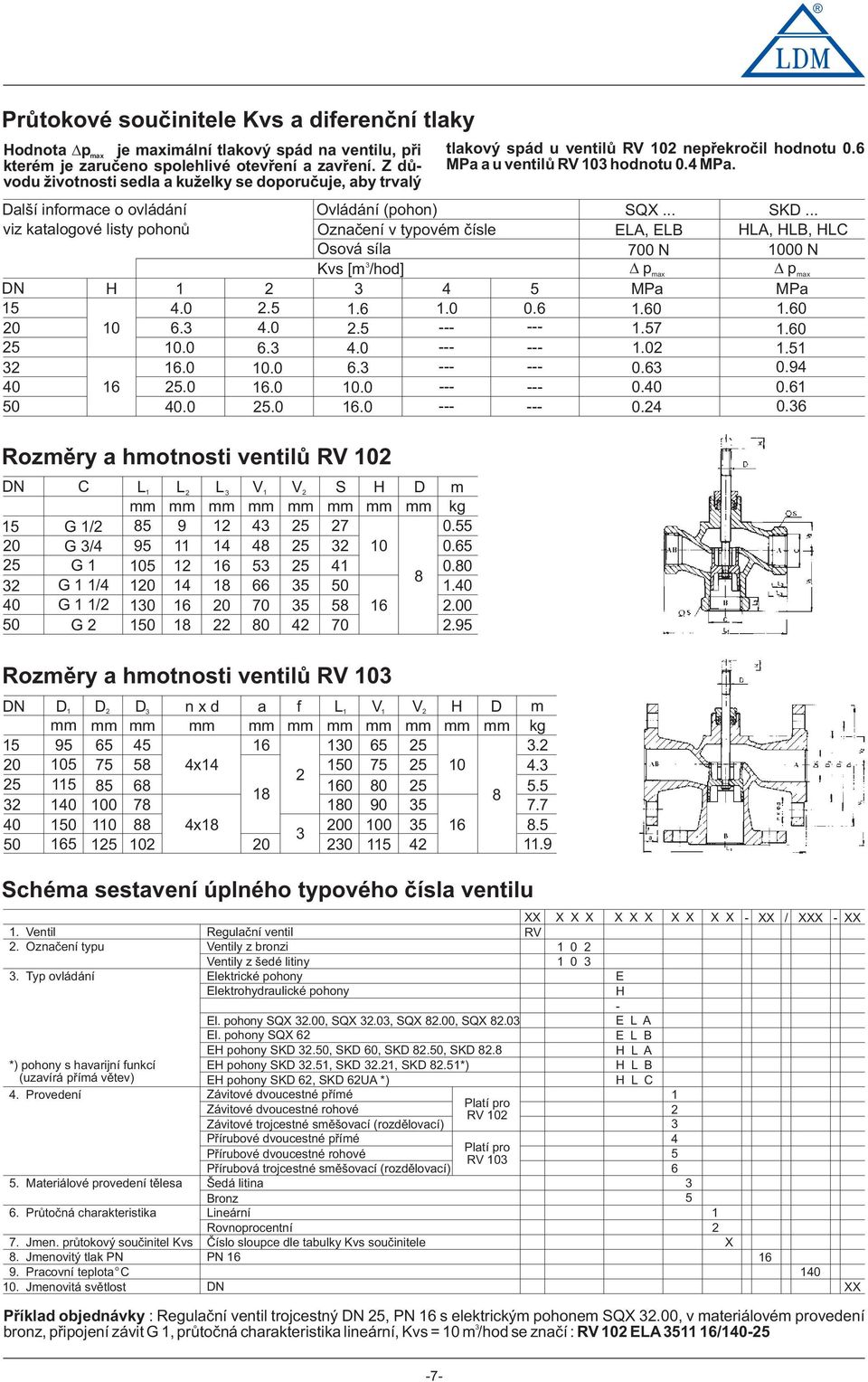 .. viz katalgvé listy phnù Oznaèení v typvém èísle ELA, ELB HLA, HLB, HLC Osvá síla 700 N 1000 N Kvs [m /hd] pmax pmax DN H 1 2 4 5 MPa MPa 15 25 2 50 10 16 4.0 6. 10.0 16.0 25.0.0 2.5 4.0 6. 10.0 16.0 25.0 1.6 2.