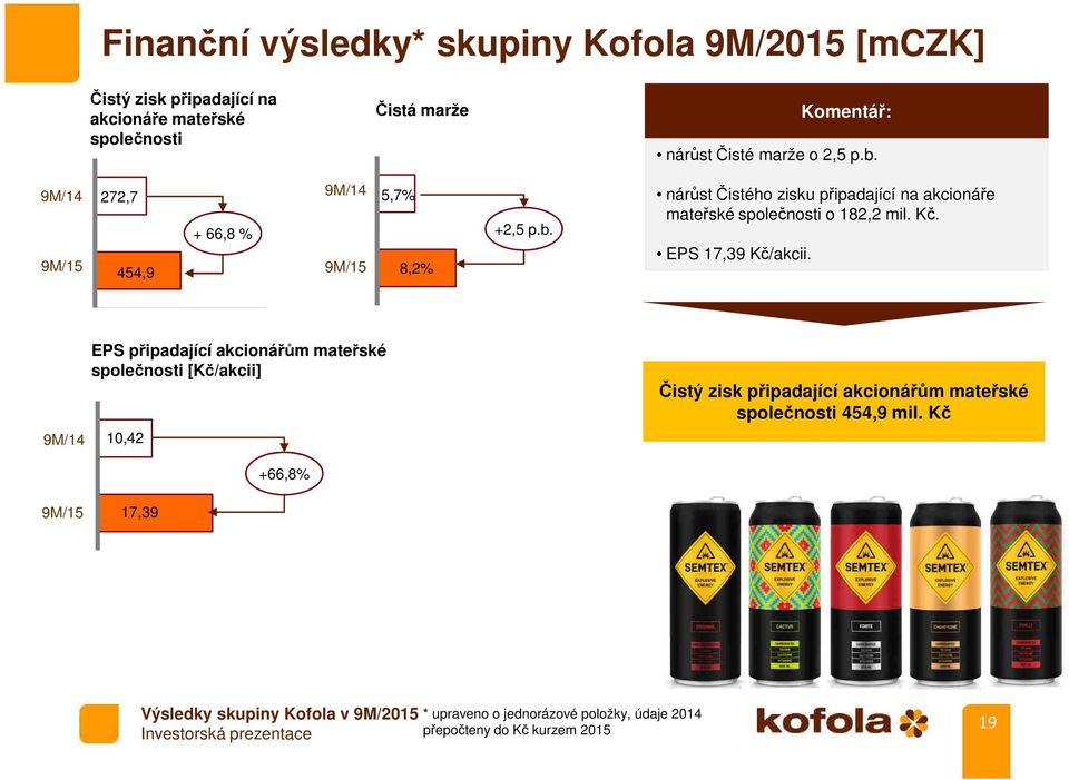 Kč. EPS 17,39 Kč/akcii.