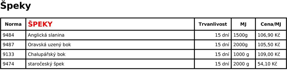15 dní 2000g 105,50 Kč 9133 Chalupářský bok 15 dní
