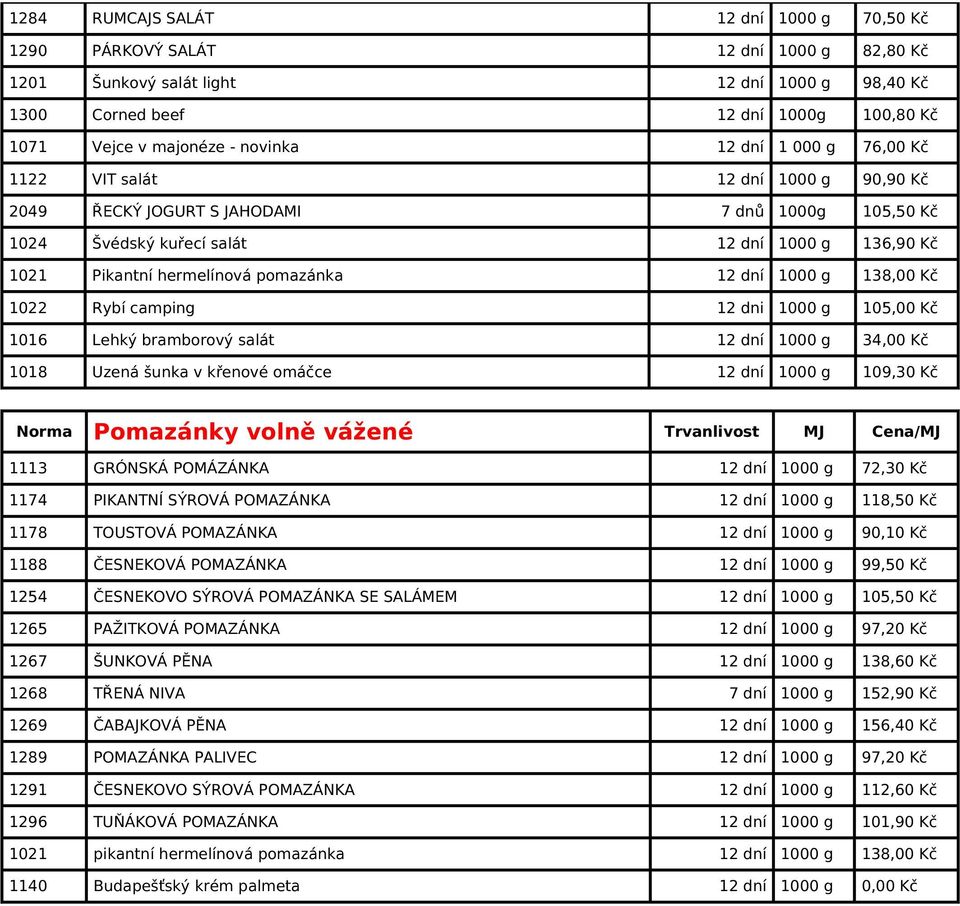 pomazánka 12 dní 1000 g 138,00 Kč 1022 Rybí camping 12 dni 1000 g 105,00 Kč 1016 Lehký bramborový salát 12 dní 1000 g 34,00 Kč 1018 Uzená šunka v křenové omáčce 12 dní 1000 g 109,30 Kč Norma