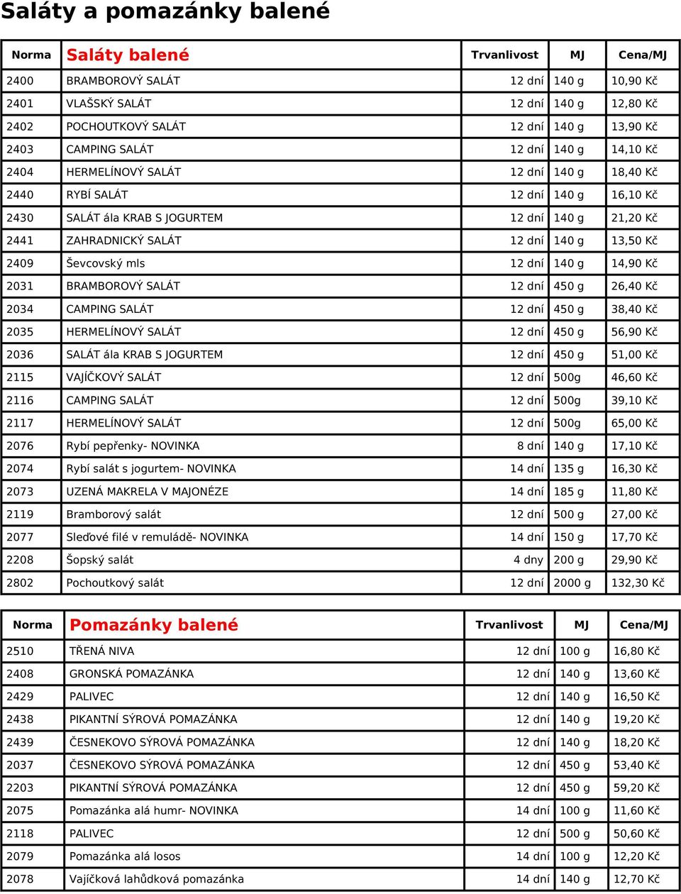 12 dní 140 g 13,50 Kč 2409 Ševcovský mls 12 dní 140 g 14,90 Kč 2031 BRAMBOROVÝ SALÁT 12 dní 450 g 26,40 Kč 2034 CAMPING SALÁT 12 dní 450 g 38,40 Kč 2035 HERMELÍNOVÝ SALÁT 12 dní 450 g 56,90 Kč 2036