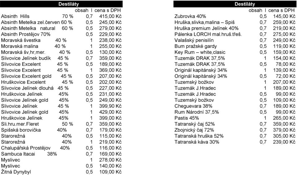 mal.hruš.třeš. 0,7 275,00 Kč Moravská švestka 40 % 1 238,00 Kč Valašský penisilín 0,7 249,00 Kč Moravská malina 40 % 1 255,00 Kč Bum pražské gardy 0,5 119,00 Kč Moravská šv,hr,mer.