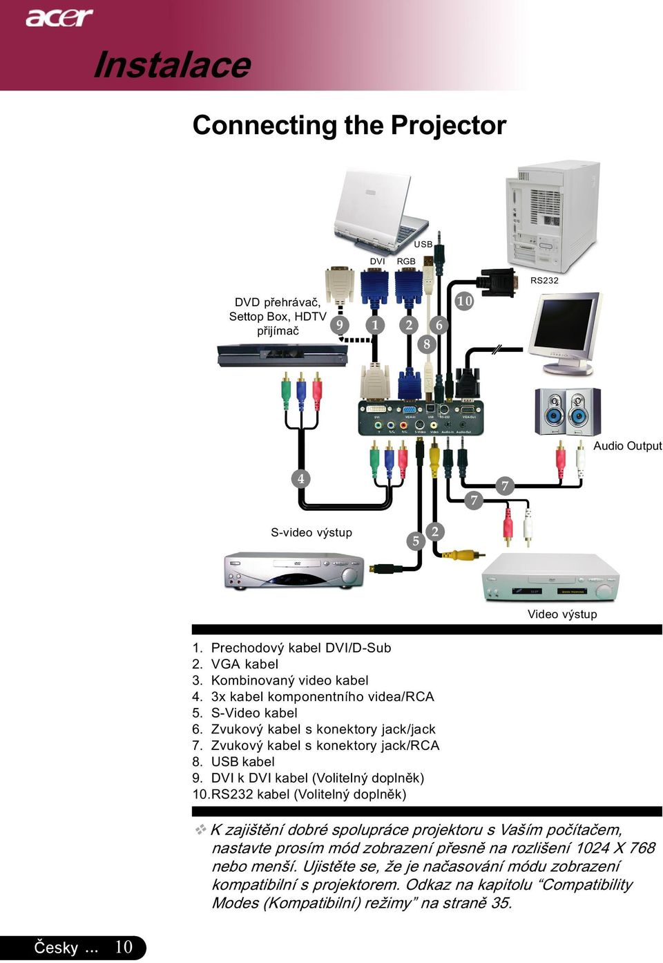 Zvukový kabel s konektory jack/rca 8. USB kabel 9. DVI k DVI kabel (Volitelný doplněk) 10.