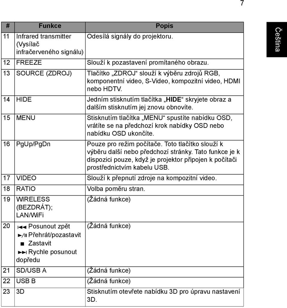 14 HIDE Jedním stisknutím tlačítka HIDE skryjete obraz a dalším stisknutím jej znovu obnovíte.