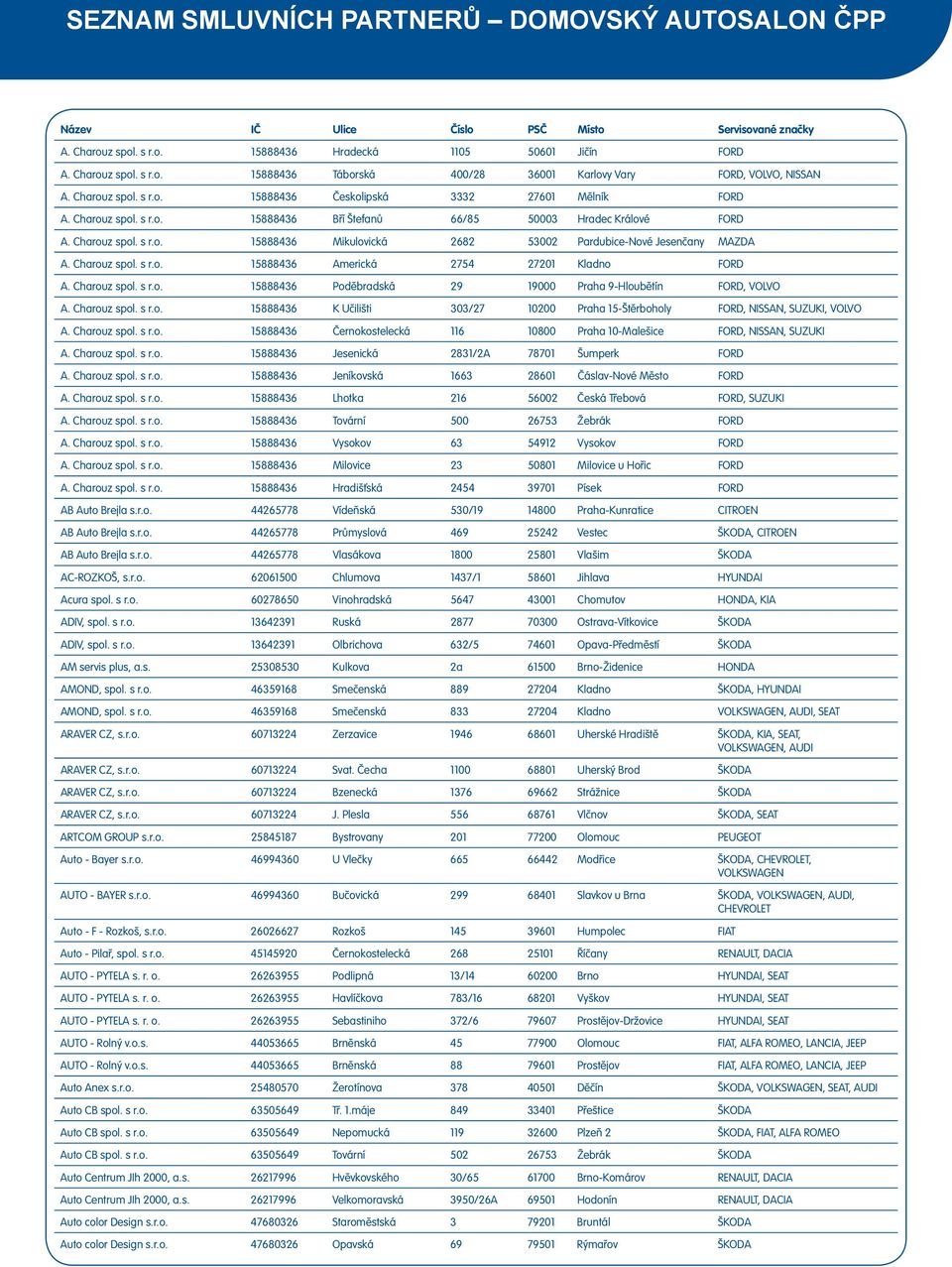 Charouz spol. s r.o. 15888436 Americká 2754 27201 Kladno FORD A. Charouz spol. s r.o. 15888436 Poděbradská 29 19000 Praha 9-Hloubětín FORD, VOLVO A. Charouz spol. s r.o. 15888436 K Učilišti 303/27 10200 Praha 15-Štěrboholy FORD, NISSAN, SUZUKI, VOLVO A.