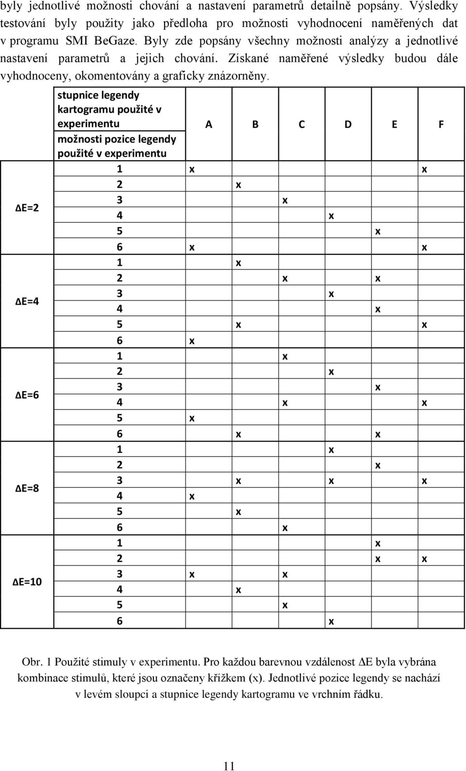 ΔE=2 ΔE=4 ΔE=6 ΔE=8 ΔE=10 stupnice legendy kartogramu použité v experimentu A B C D E F možnosti pozice legendy použité v experimentu 1 x x 2 x 3 x 4 x 5 x 6 x x 1 x 2 x x 3 x 4 x 5 x x 6 x 1 x 2 x 3