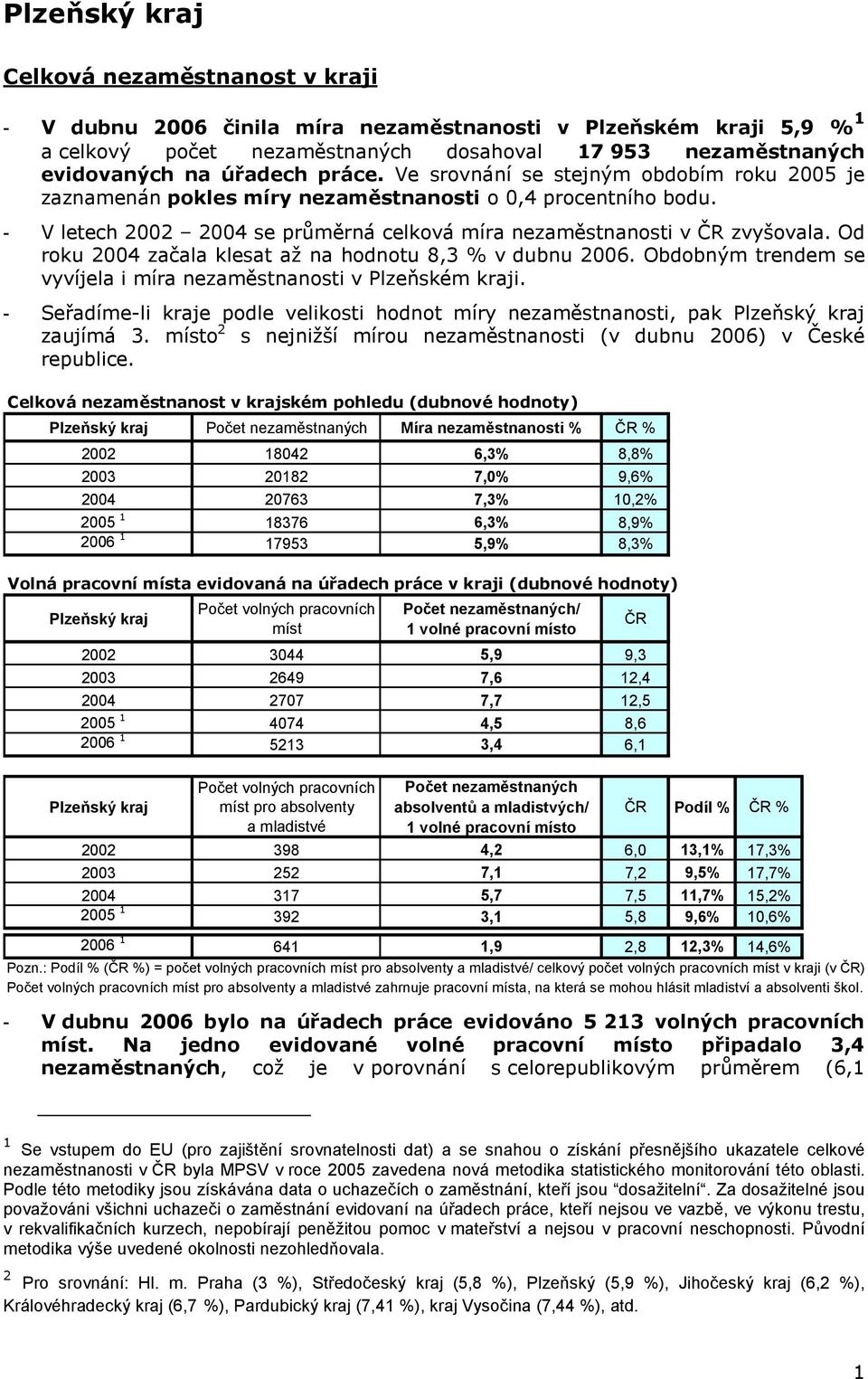 Od roku 2004 začala klesat až na hodnotu 8,3 % v dubnu 2006. Obdobným trendem se vyvíjela i míra v Plzeňském kraji. - Seřadíme-li kraje podle velikosti hodnot míry, pak zaujímá 3.