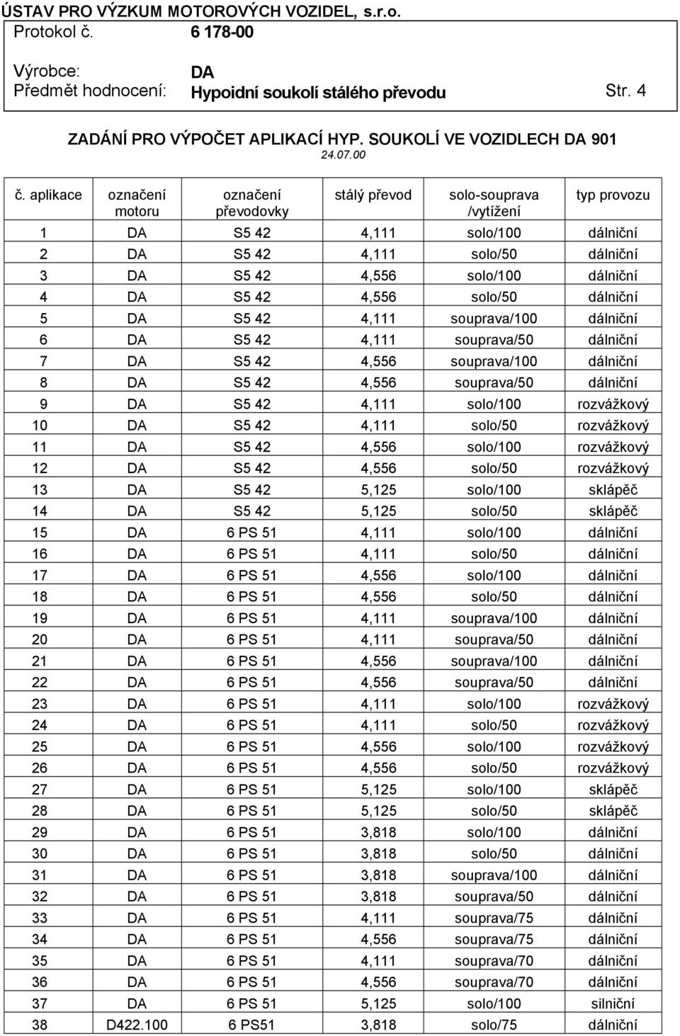 4,556 solo/50 dálniční 5 S5 42 4,111 souprava/100 dálniční 6 S5 42 4,111 souprava/50 dálniční 7 S5 42 4,556 souprava/100 dálniční 8 S5 42 4,556 souprava/50 dálniční 9 S5 42 4,111 solo/100 rozvážkový