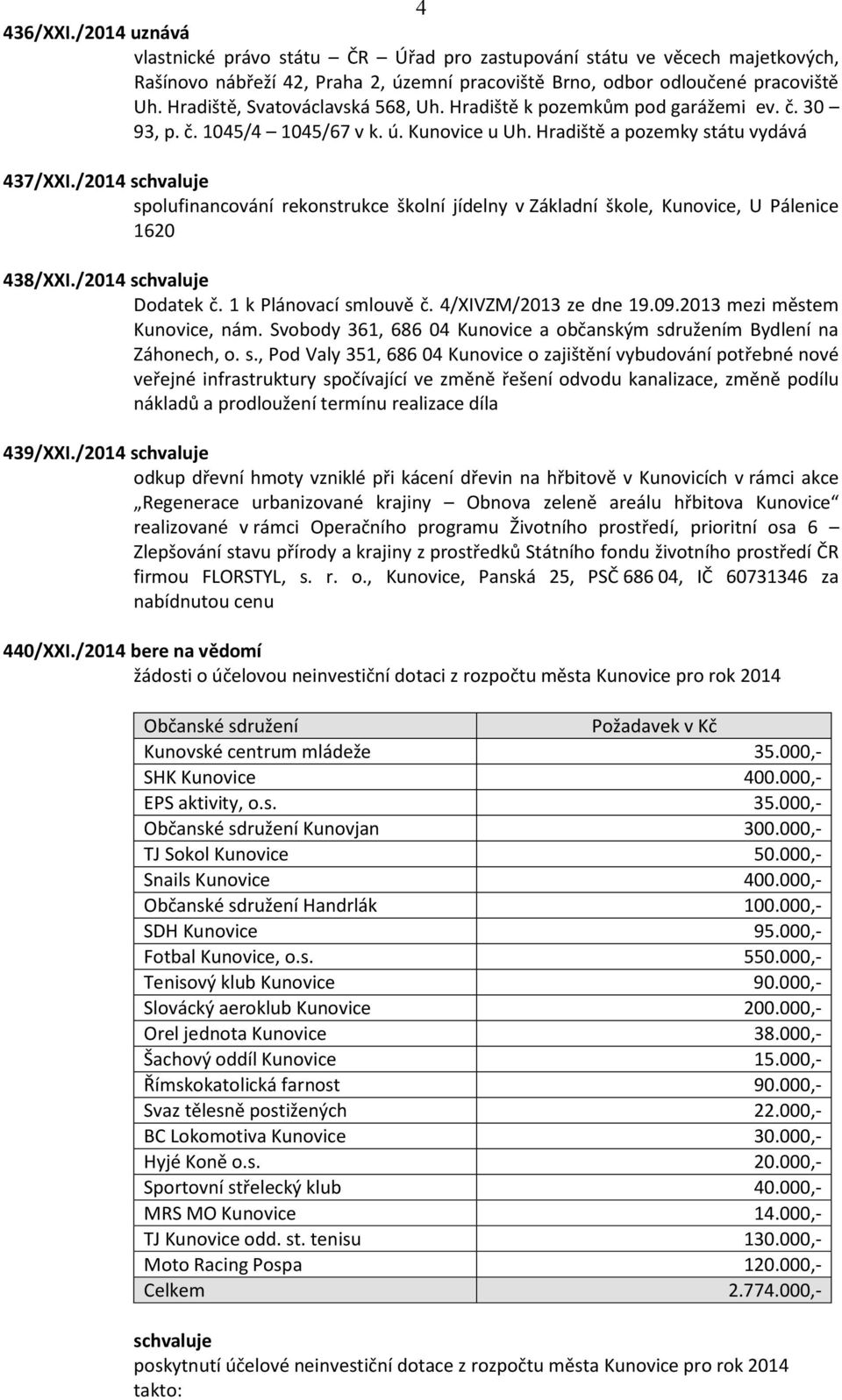 /2014 spolufinancování rekonstrukce školní jídelny v Základní škole, Kunovice, U Pálenice 1620 438/XXI./2014 Dodatek č. 1 k Plánovací smlouvě č. 4/XIVZM/2013 ze dne 19.09.