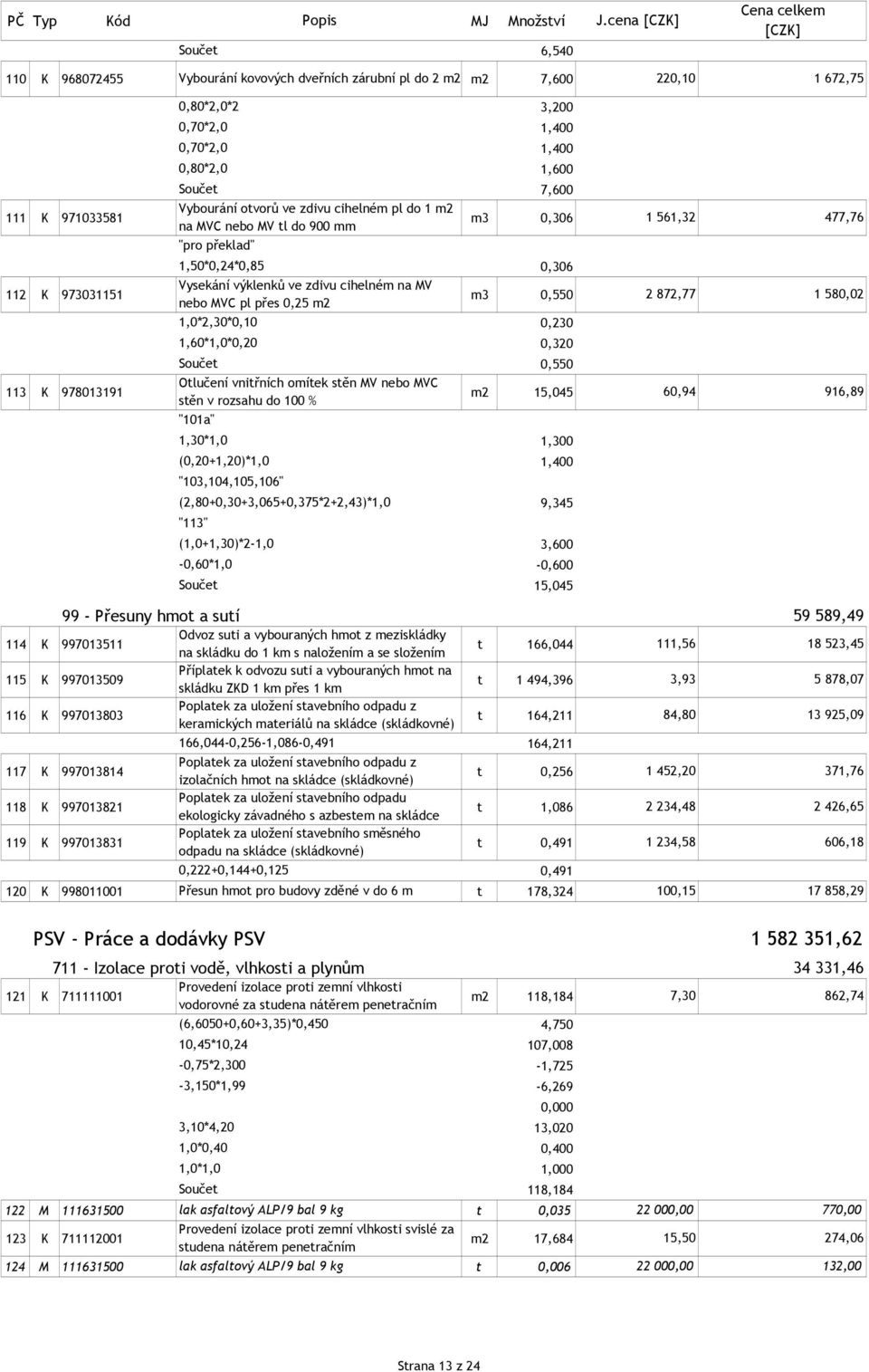 1,60*1,0*0,20 m3 0,550 0,230 0,320 0,550 113 K 978013191 Otlučení vnitřních omítek stěn MV nebo MVC stěn v rozsahu do 100 % "101a" m2 15,045 1,30*1,0 (0,20+1,20)*1,0 "103,104,105,106" 1,300 1,400