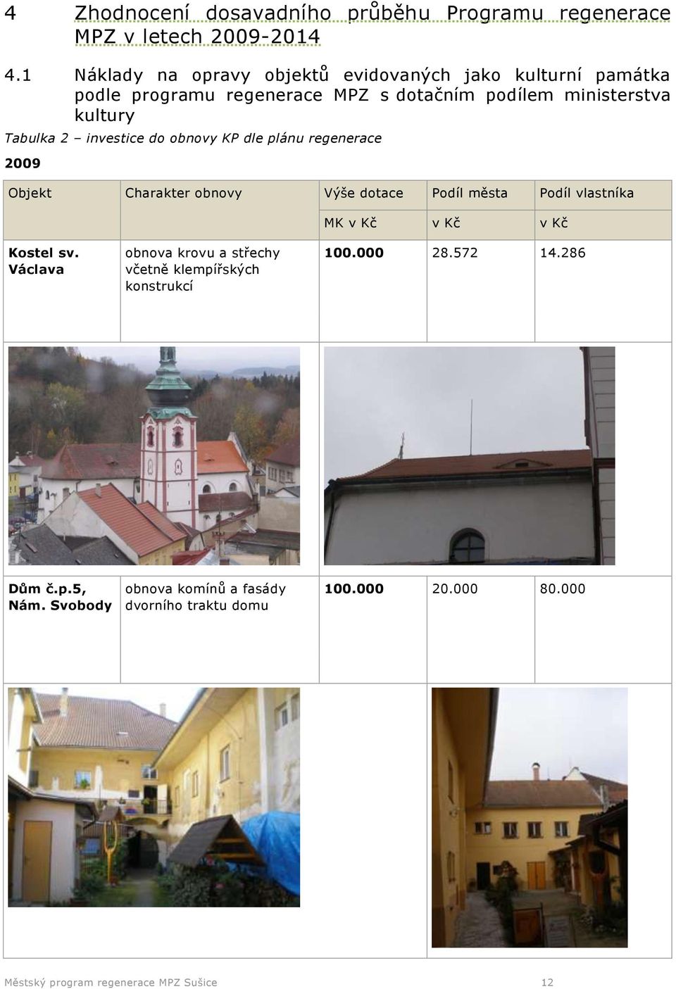 investice do obnovy KP dle plánu regenerace 2009 Objekt Charakter obnovy Výše dotace Podíl města Podíl vlastníka MK v Kč v Kč v Kč Kostel sv.