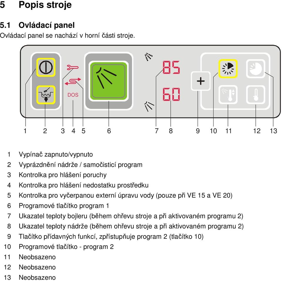 nedostatku prostředku 5 Kontrolka pro vyčerpanou externí úpravu vody (pouze při VE 15 a VE 20) 6 Programové tlačítko program 1 7 Ukazatel teploty bojleru (během